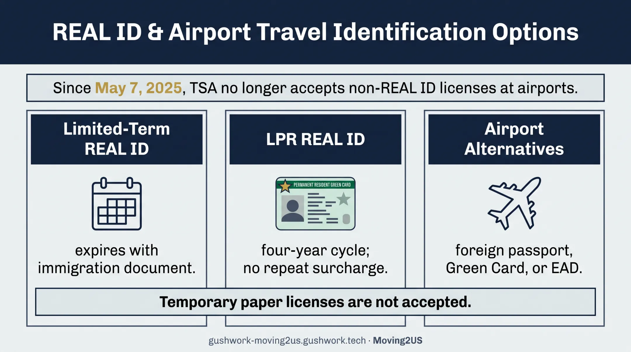 Pennsylvania REAL ID expiration rules and airport identification alternatives