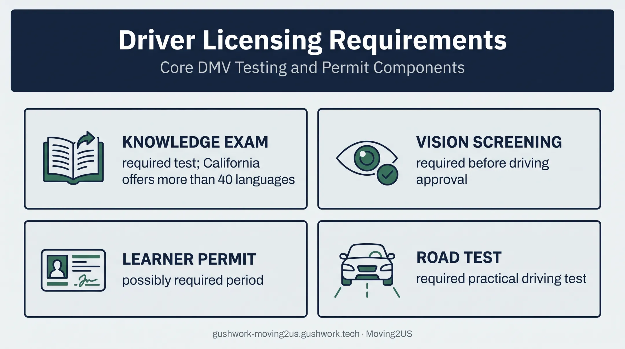 Driver licensing exams and qualification requirements for undocumented immigrants