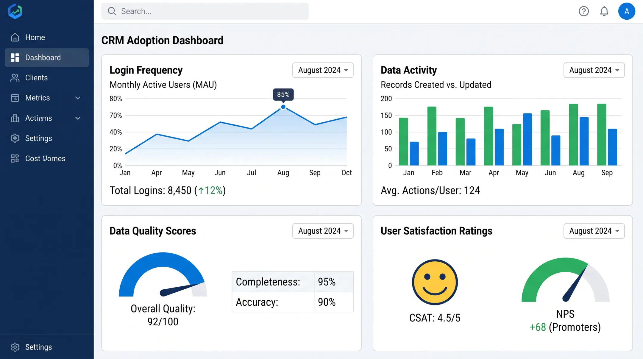 CRM adoption metrics dashboard tracking usage data quality and satisfaction