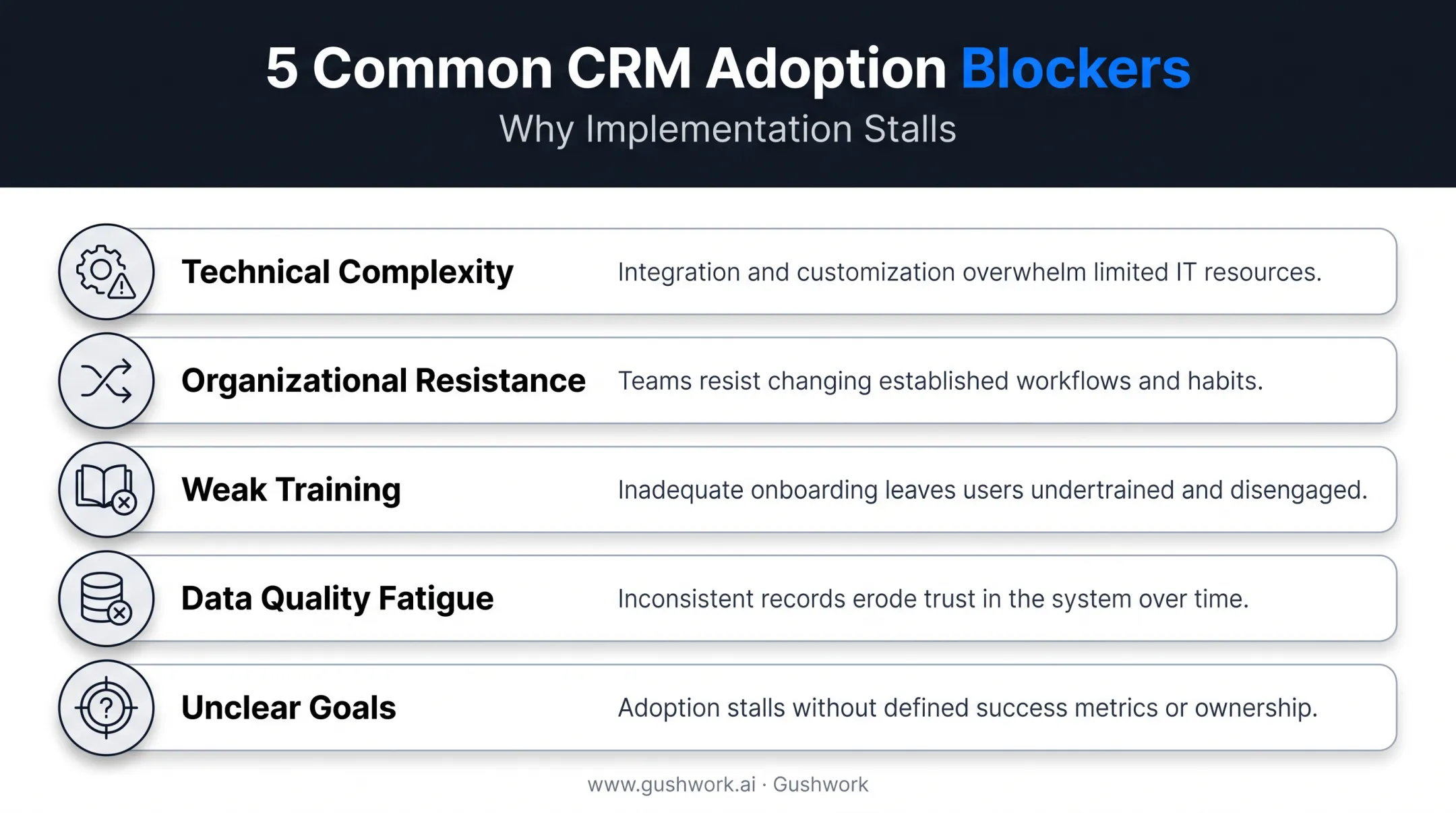 Five common blockers preventing successful CRM adoption in organizations