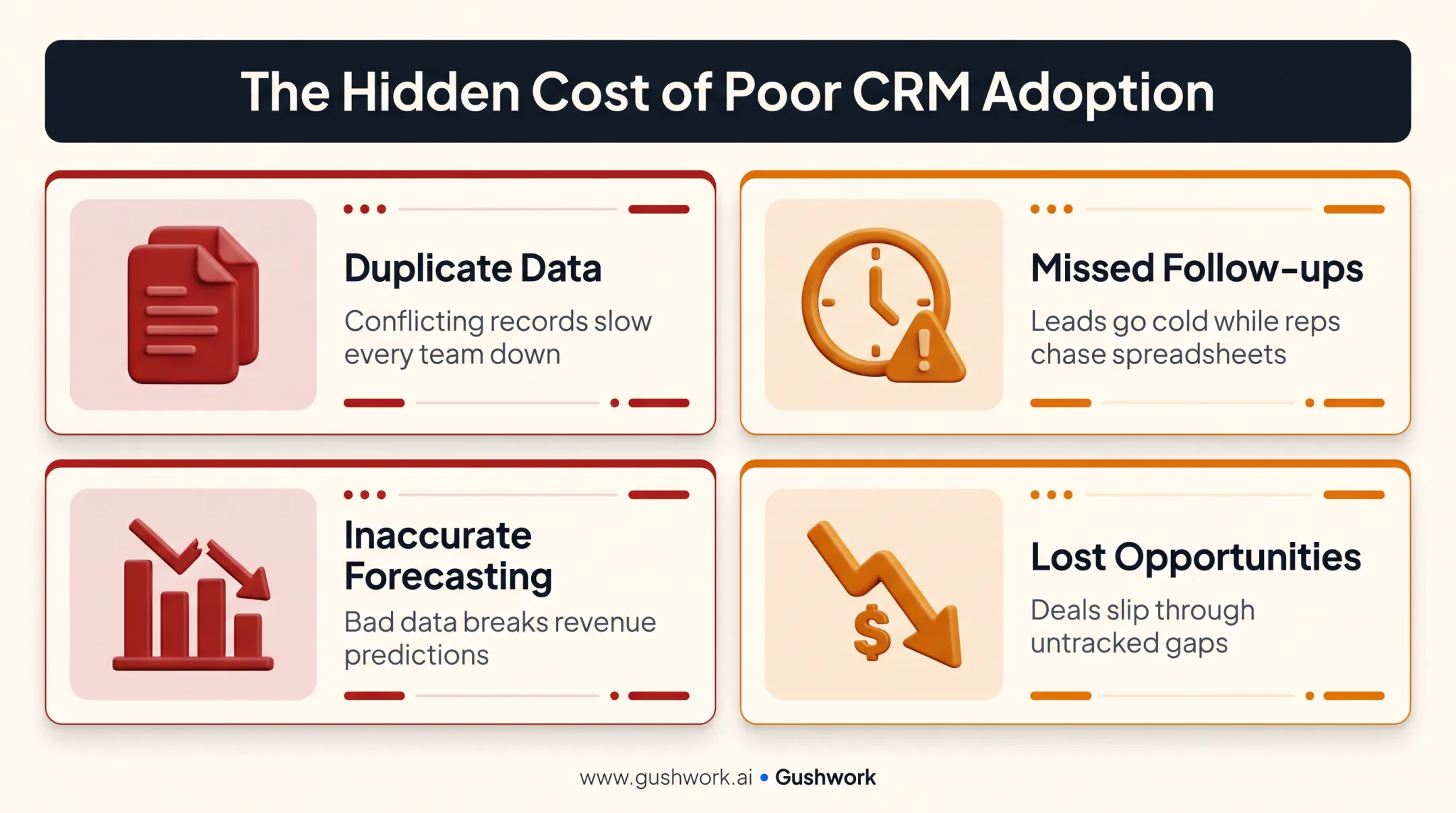 Four compounding costs of poor CRM adoption on business operations