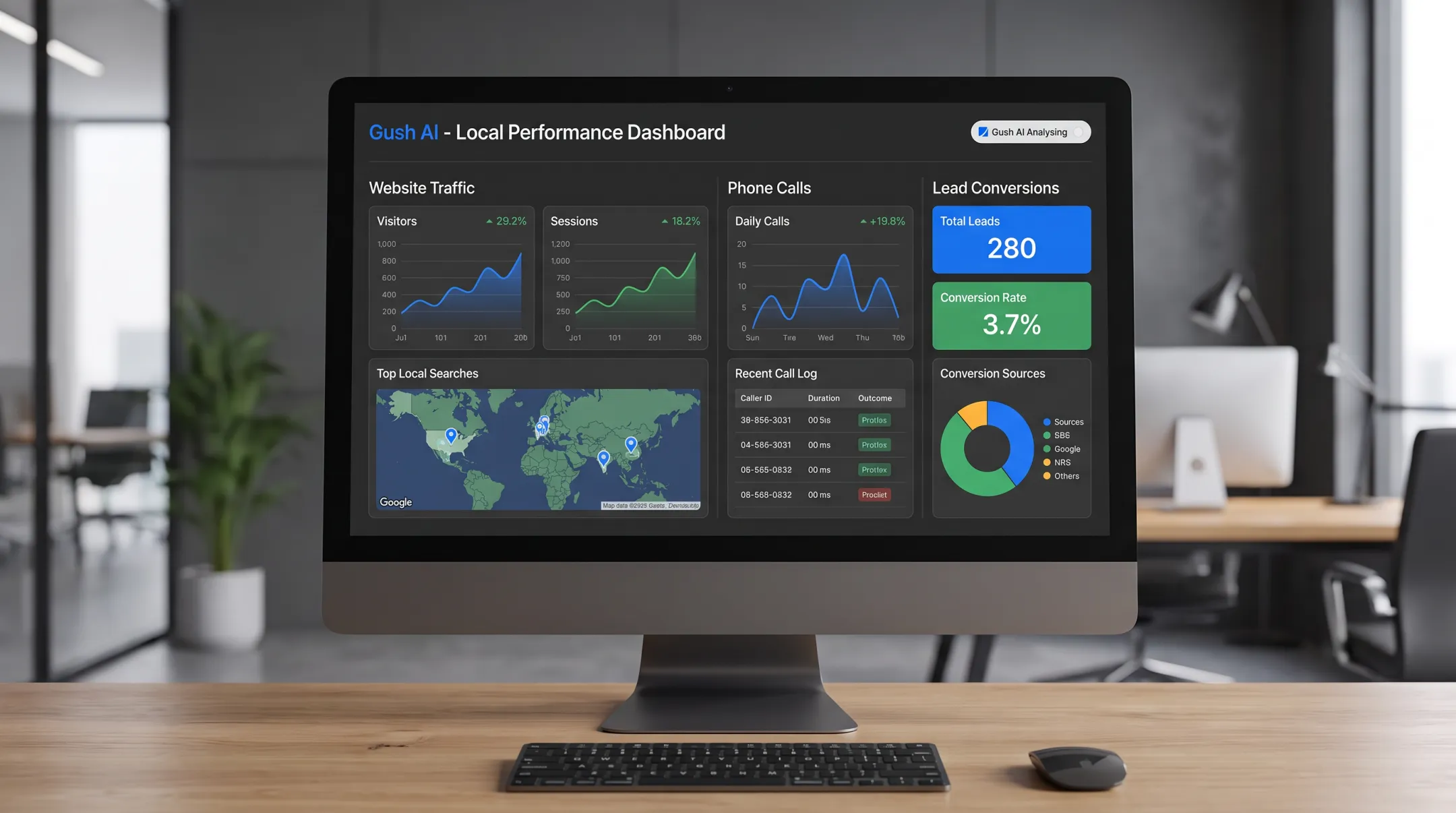 Real-time lead tracking dashboard showing website traffic and calls