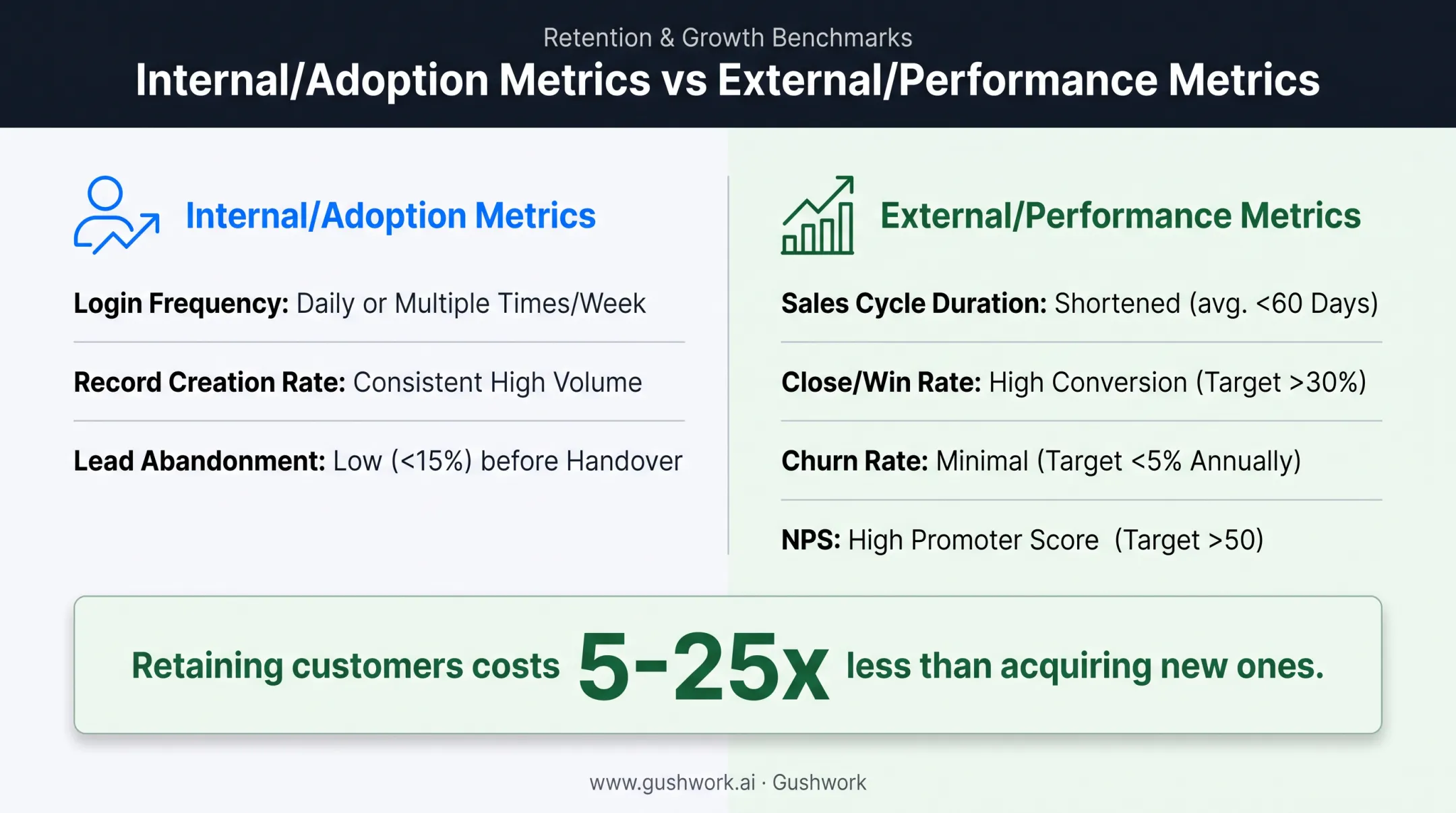 Internal versus external CRM metrics comparison for full performance tracking