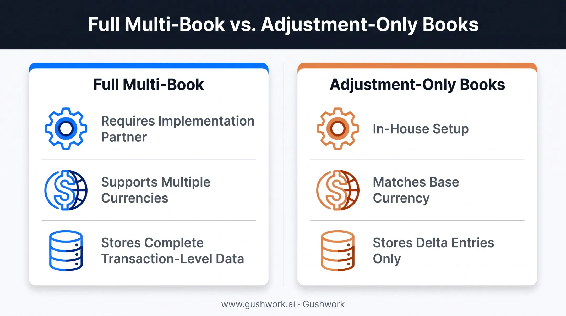 Full multi-book versus adjustment-only books comparison chart