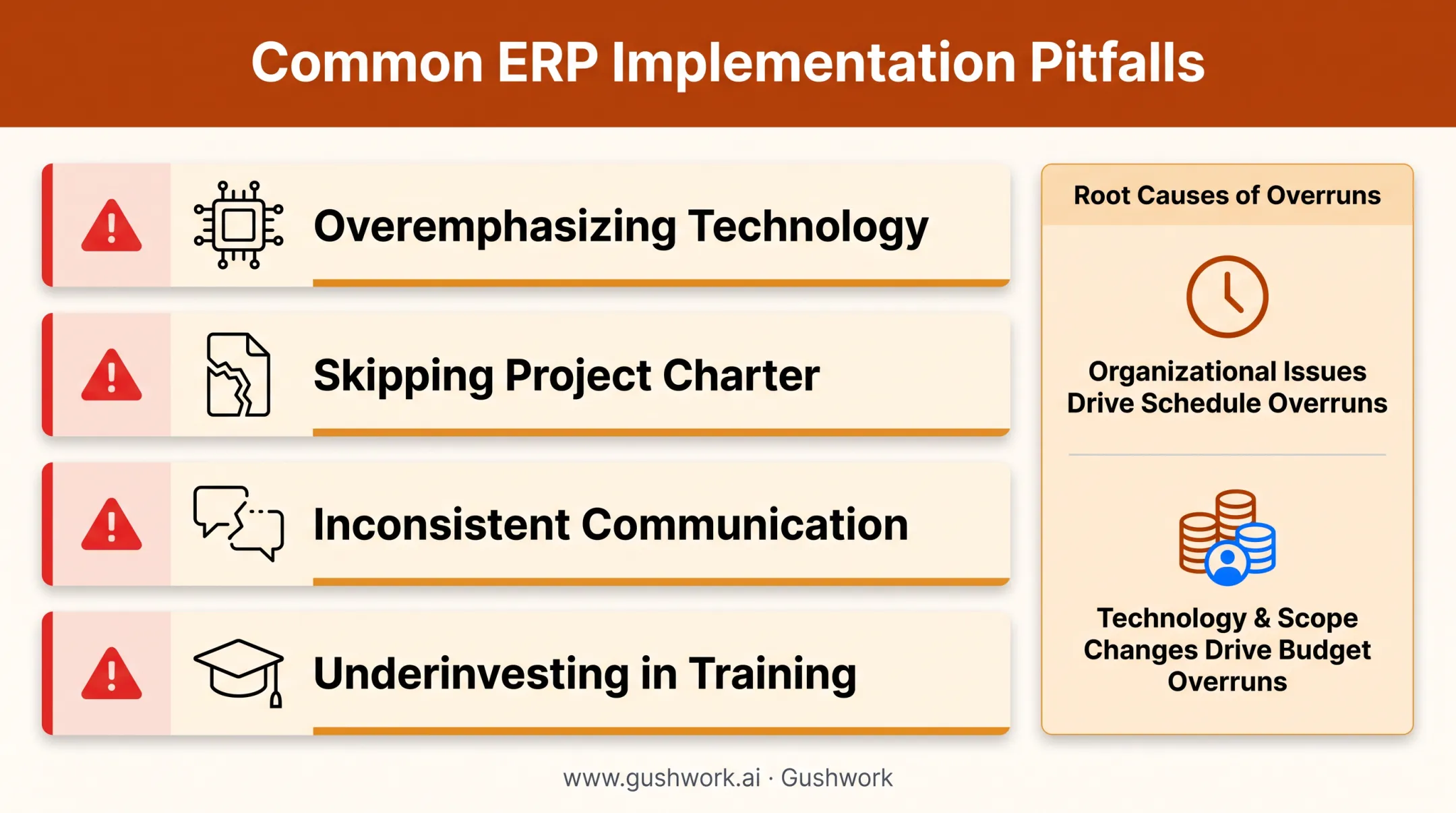 Common ERP change management pitfalls and organizational overrun causes chart