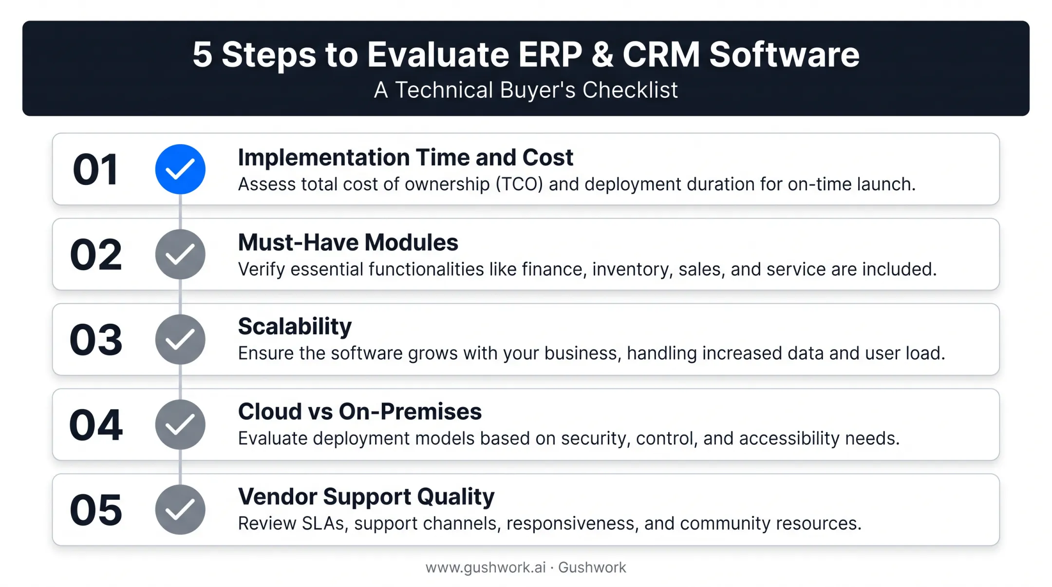Five-step ERP selection checklist for small business evaluation