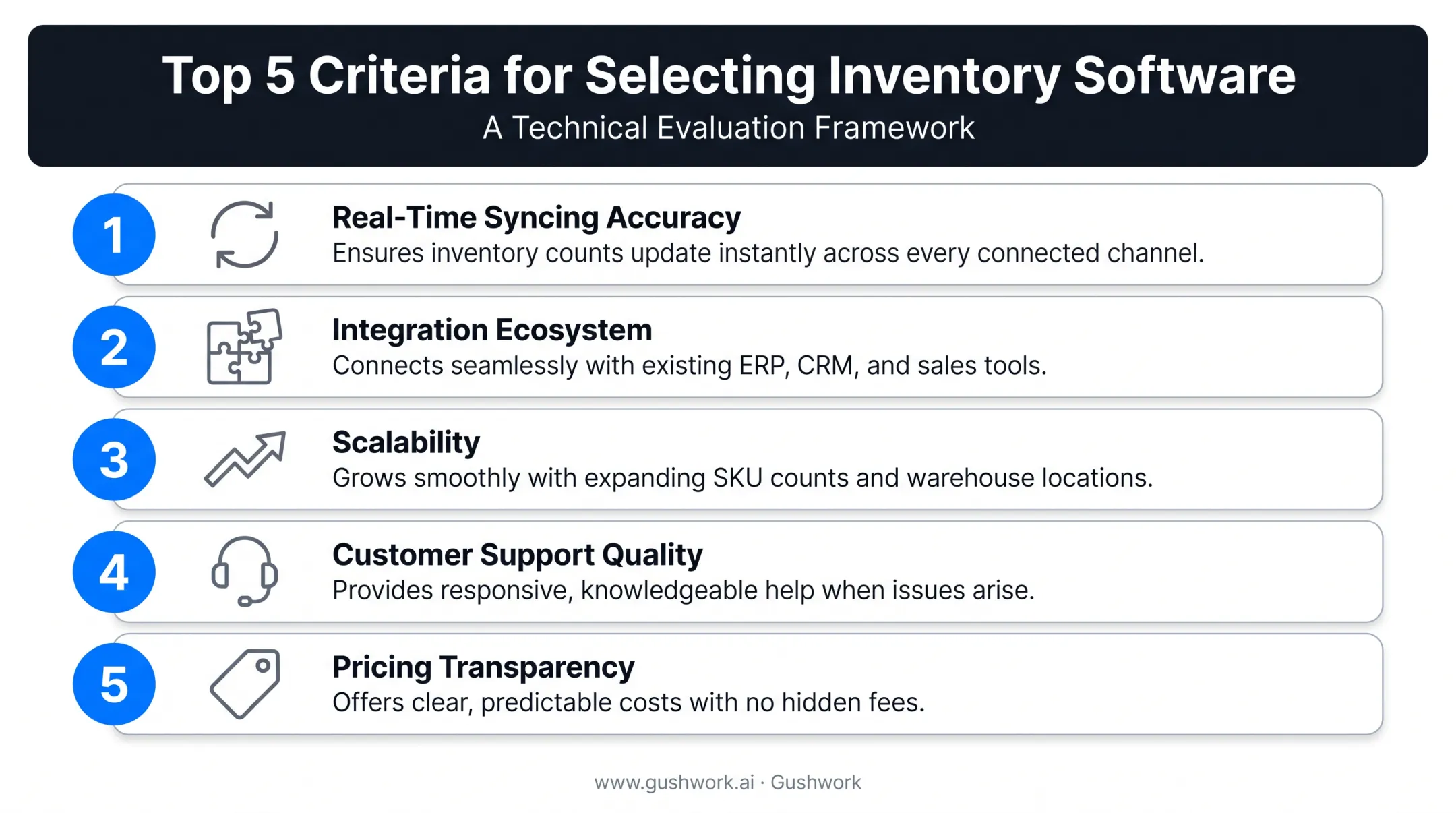 Five key evaluation criteria for choosing cloud inventory software