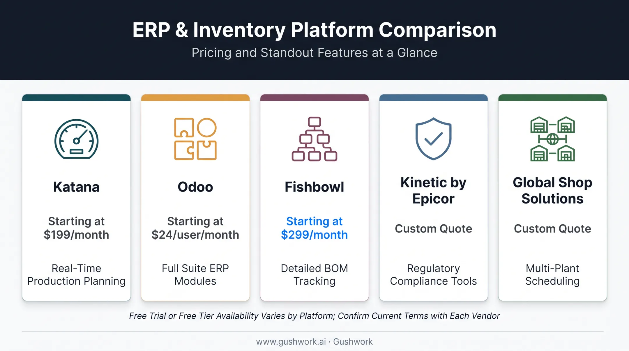 Five key manufacturing software platforms comparison by pricing and specialty