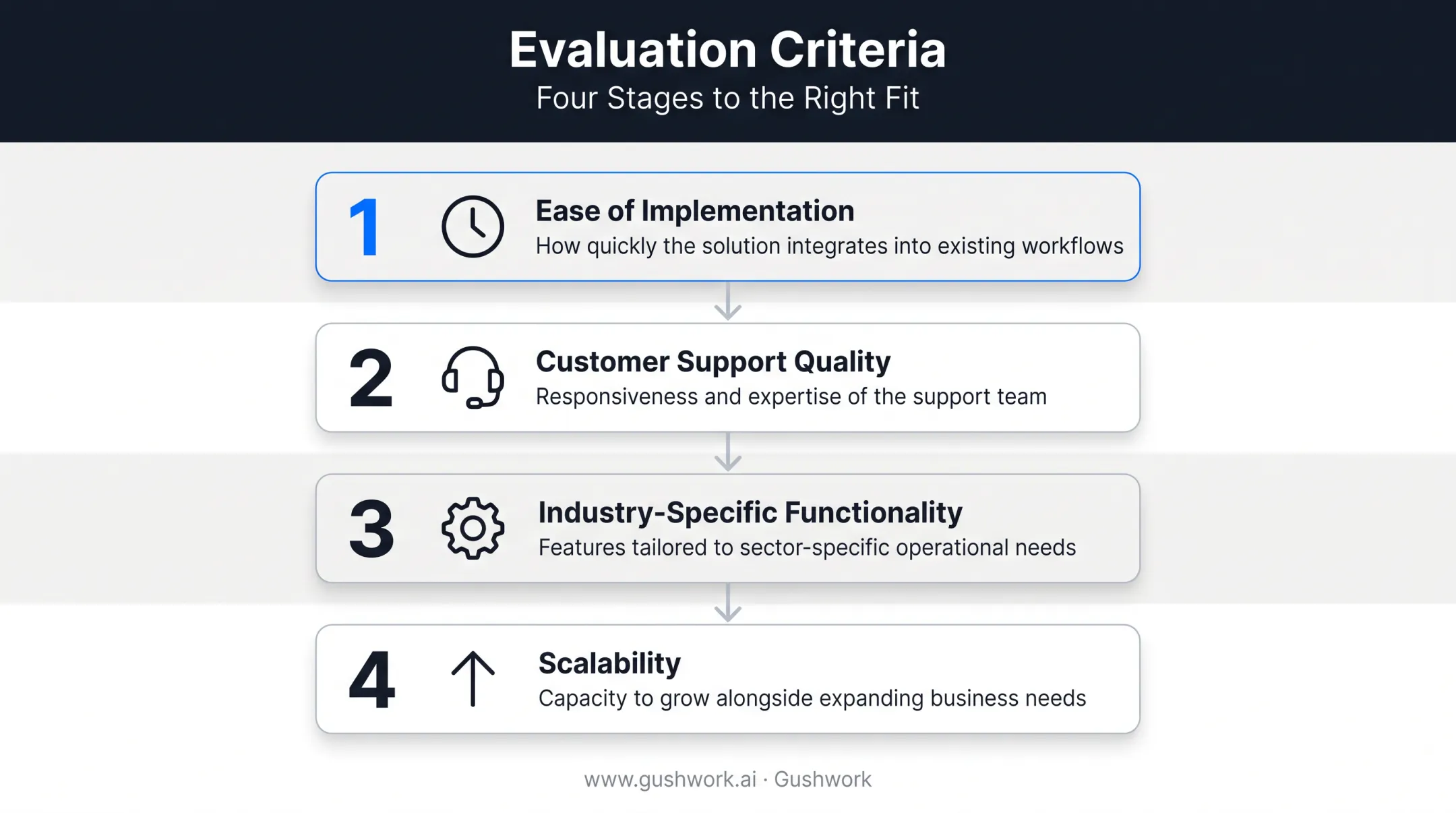 Four-criteria evaluation framework for selecting manufacturing software