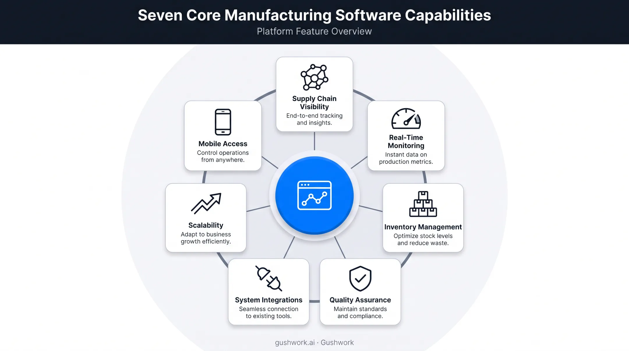 Seven key features to evaluate when choosing manufacturing software
