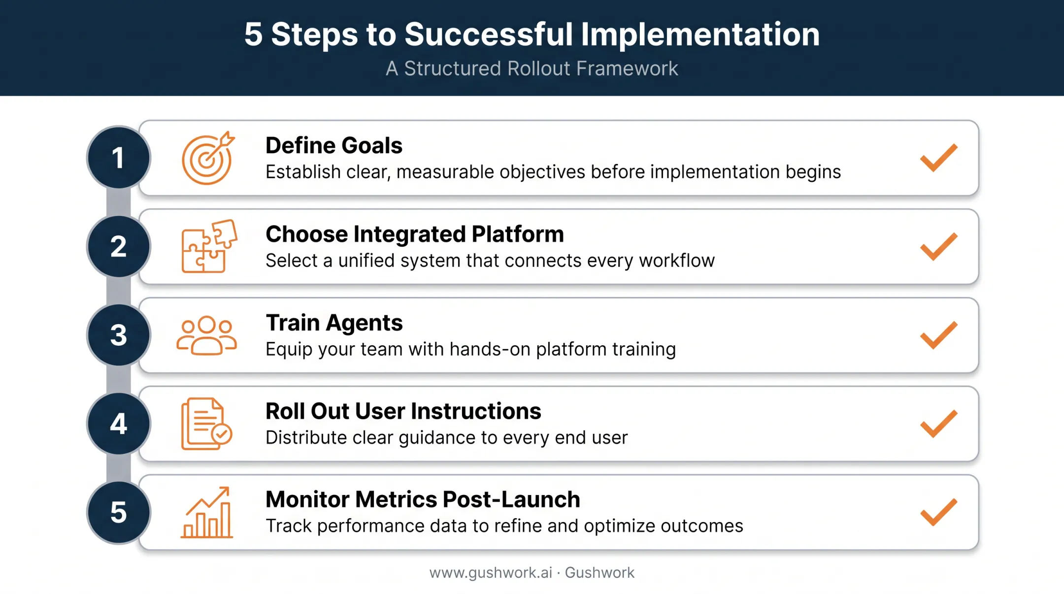 5-step best practices checklist for implementing conversational ticketing systems