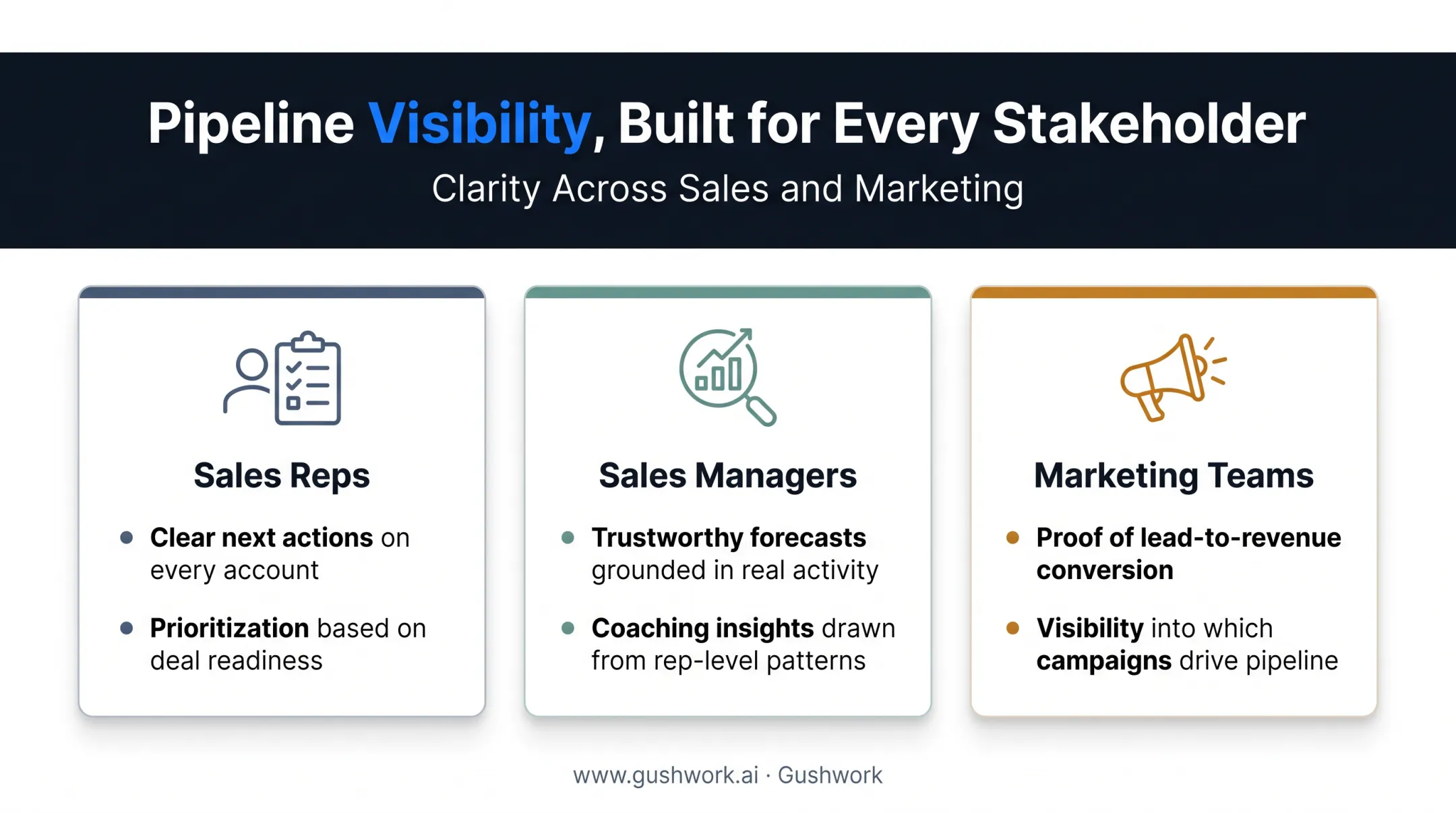 Who benefits from deal pipeline visibility across sales marketing teams
