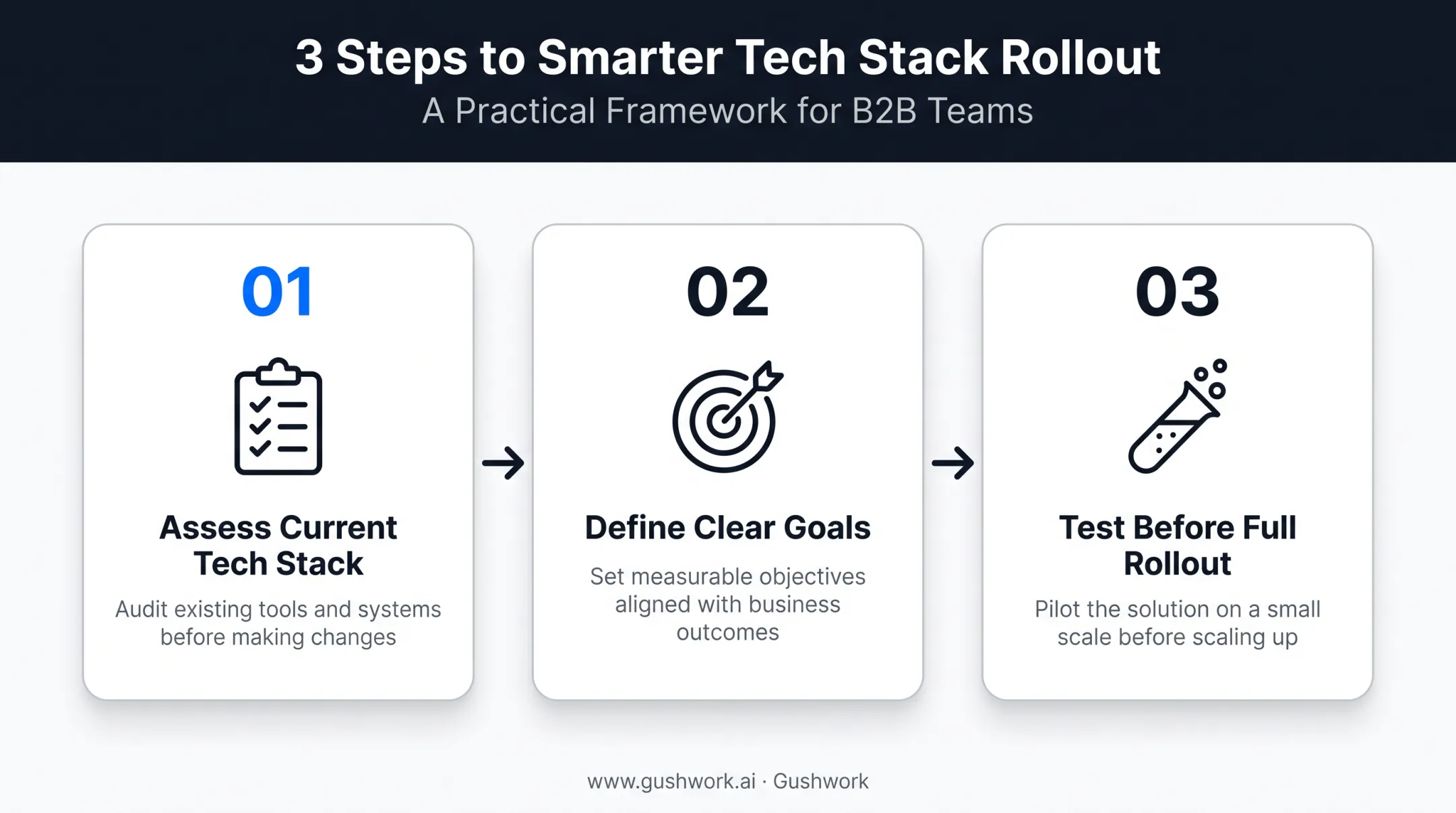 Three-step process for choosing the right payroll integration