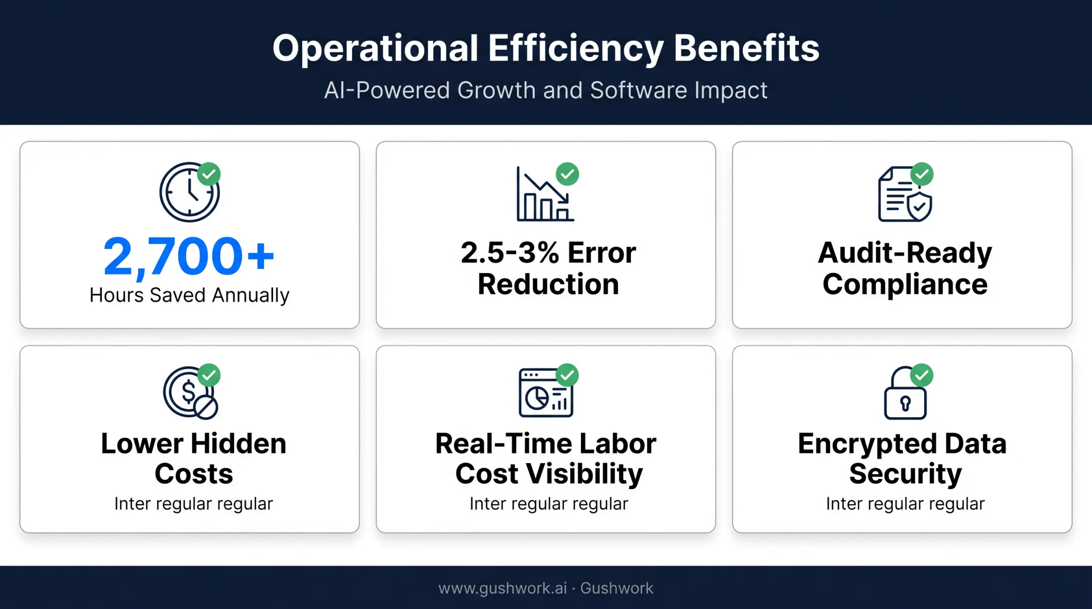 Six key benefits of integrating payroll software with business systems