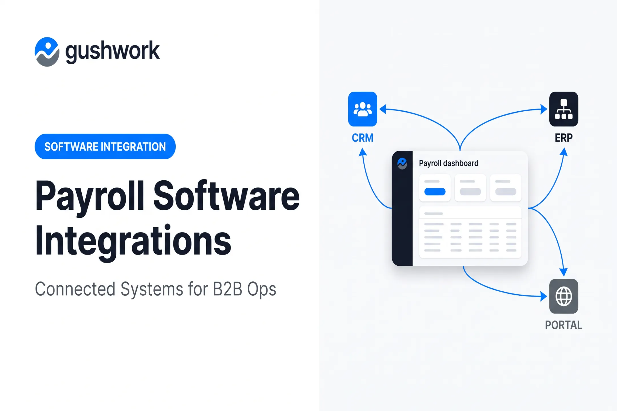 Payroll Software Integrations