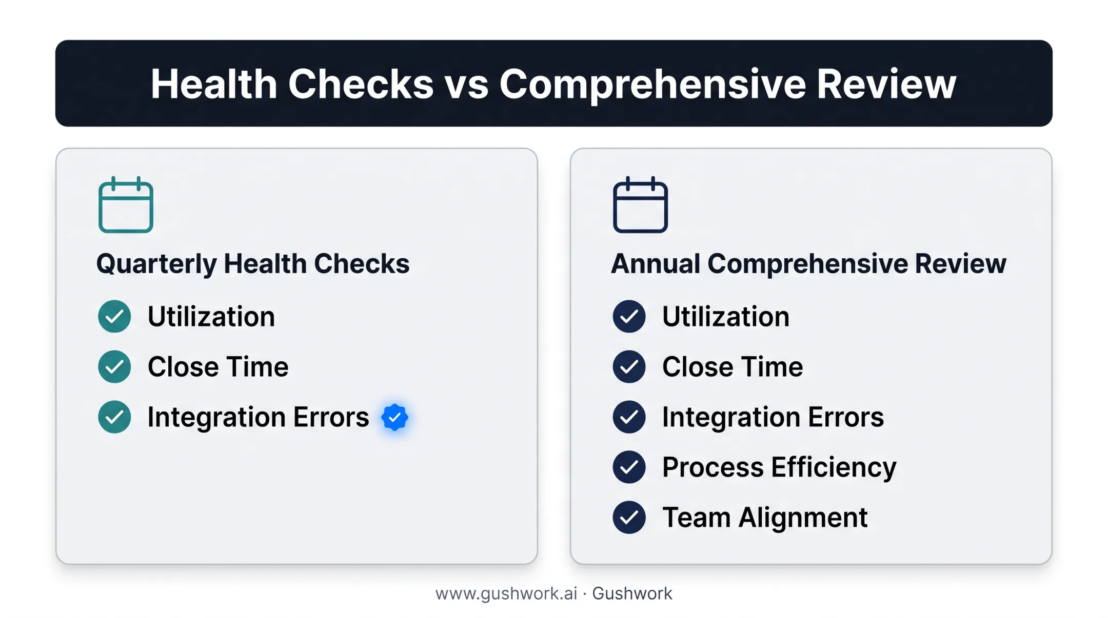 Quarterly versus annual ERP assessment cadence comparison chart