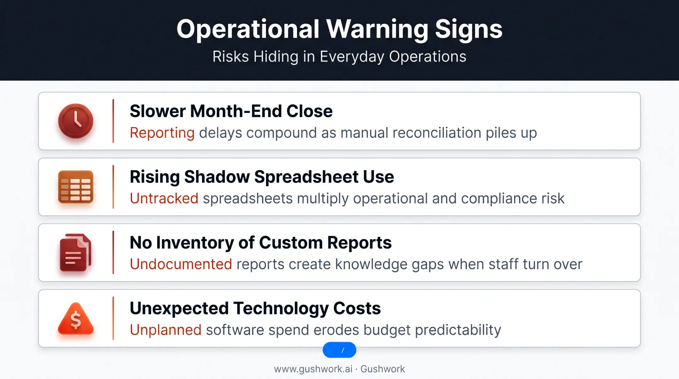 Four warning signs indicating an ERP system needs reassessment