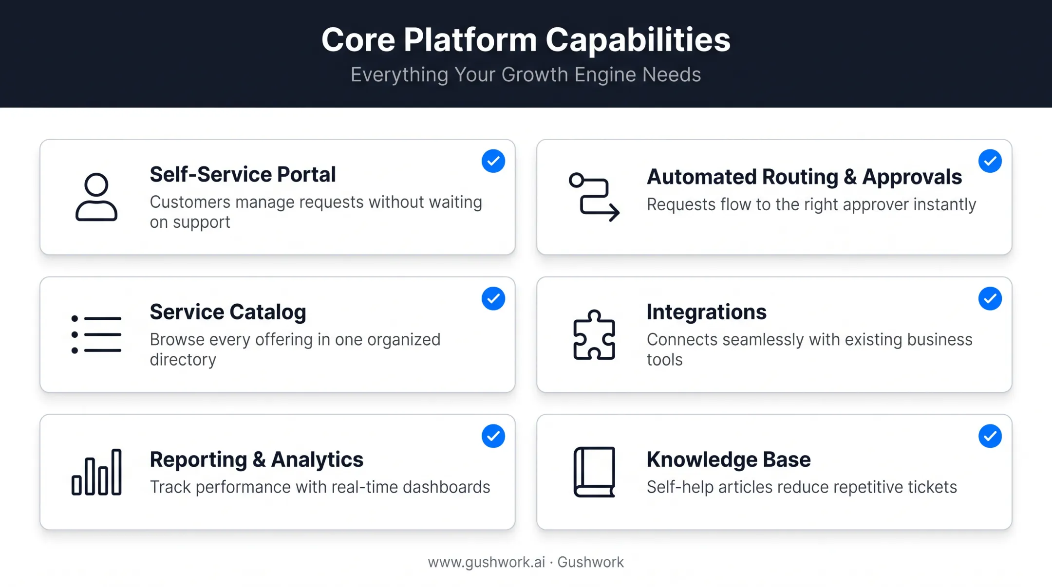 Six must-have service request management software features checklist infographic