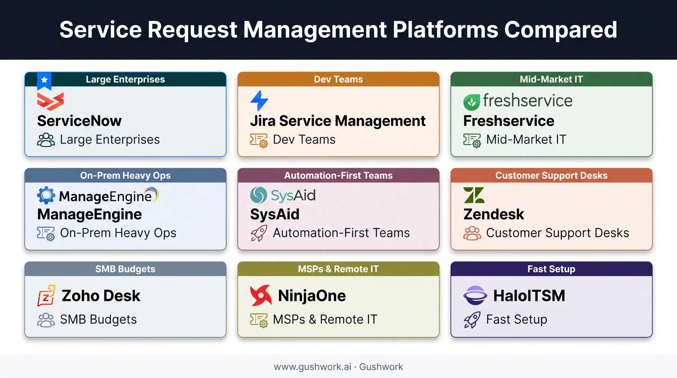 Nine top service request management tools 2026 pricing and best-fit comparison