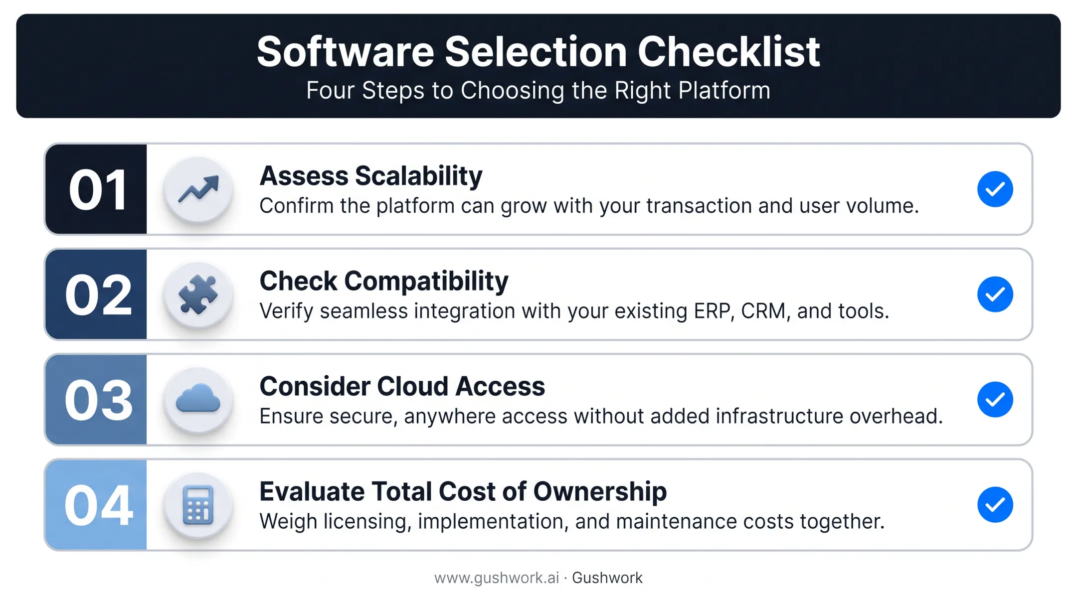 Four-step checklist for choosing back office accounting integration software