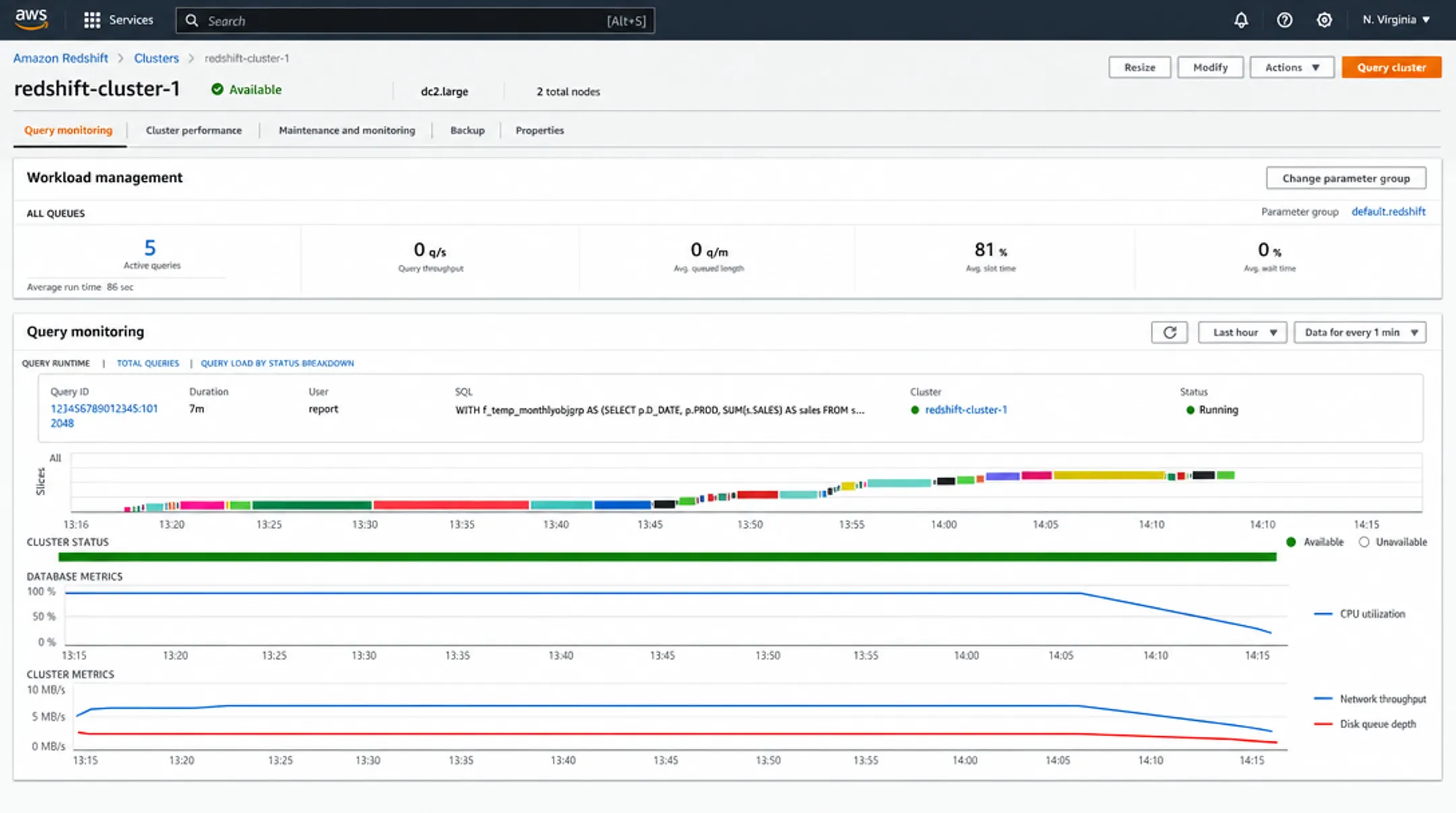 AWS cloud console dashboard showing Redshift data warehouse architecture
