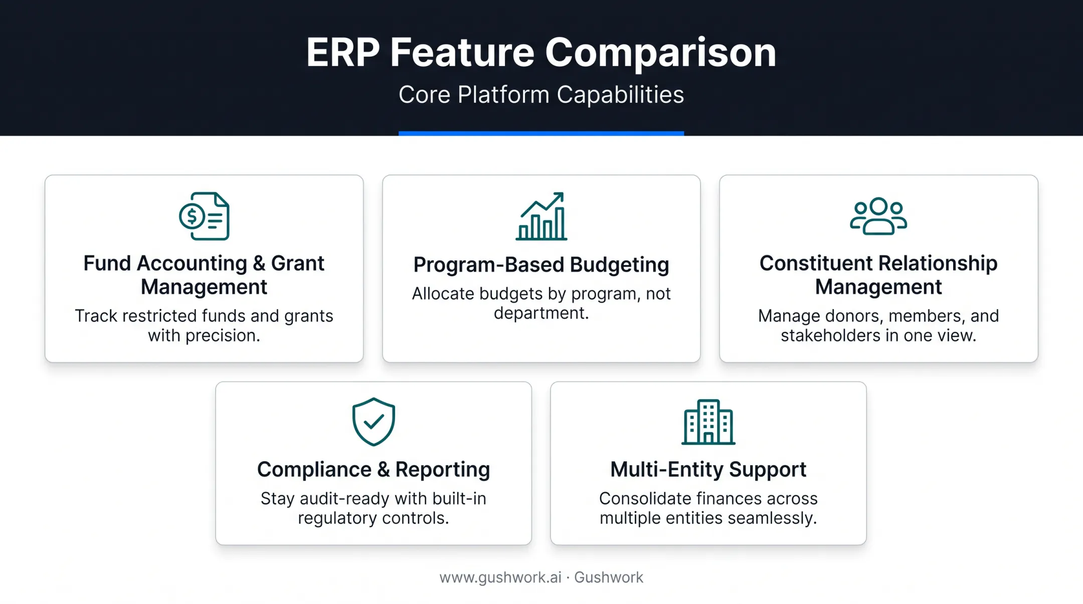 Five core ERP features nonprofits should evaluate before purchasing
