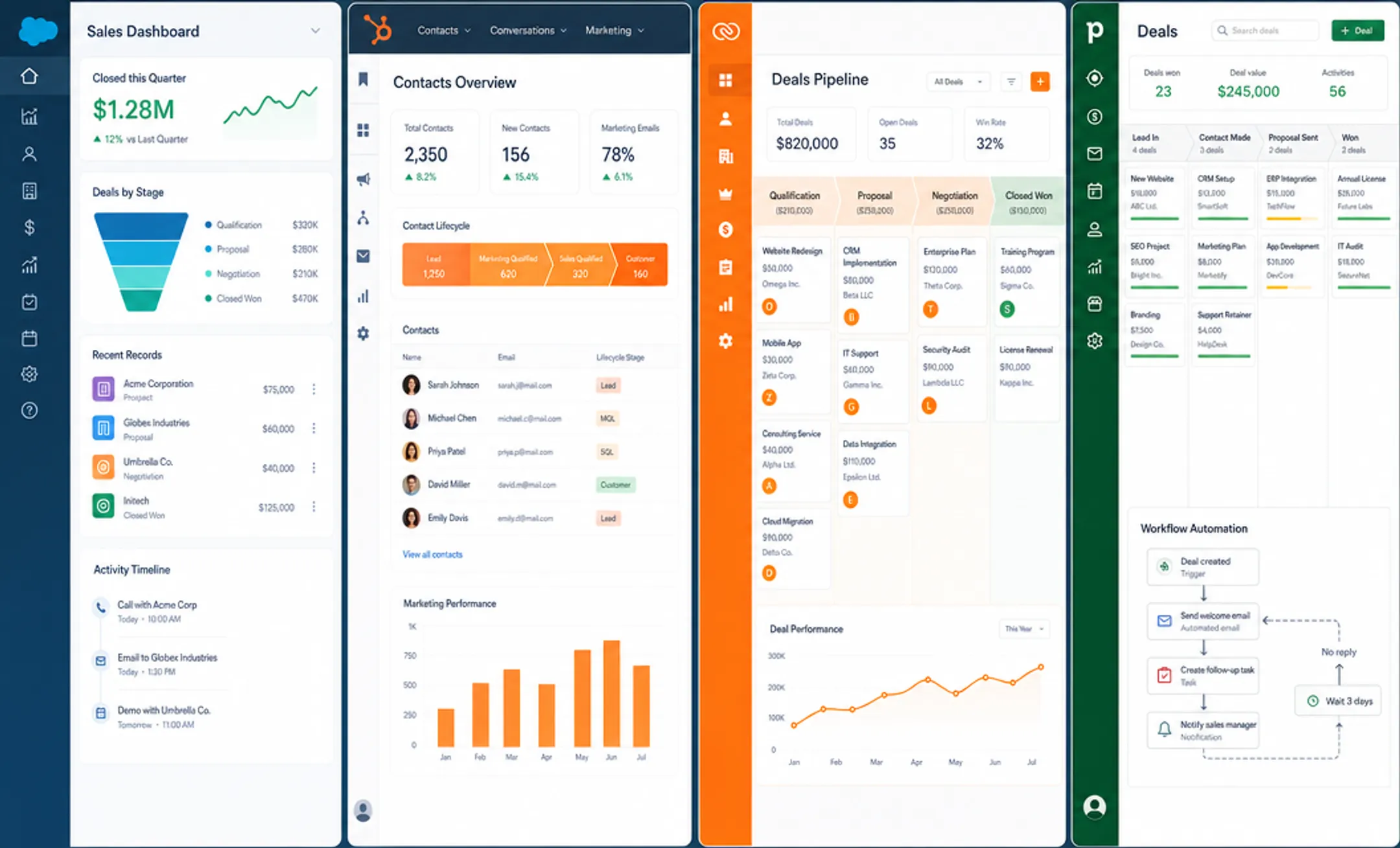 Comparison of popular CRM platforms HubSpot Salesforce Zoho Pipedrive interfaces