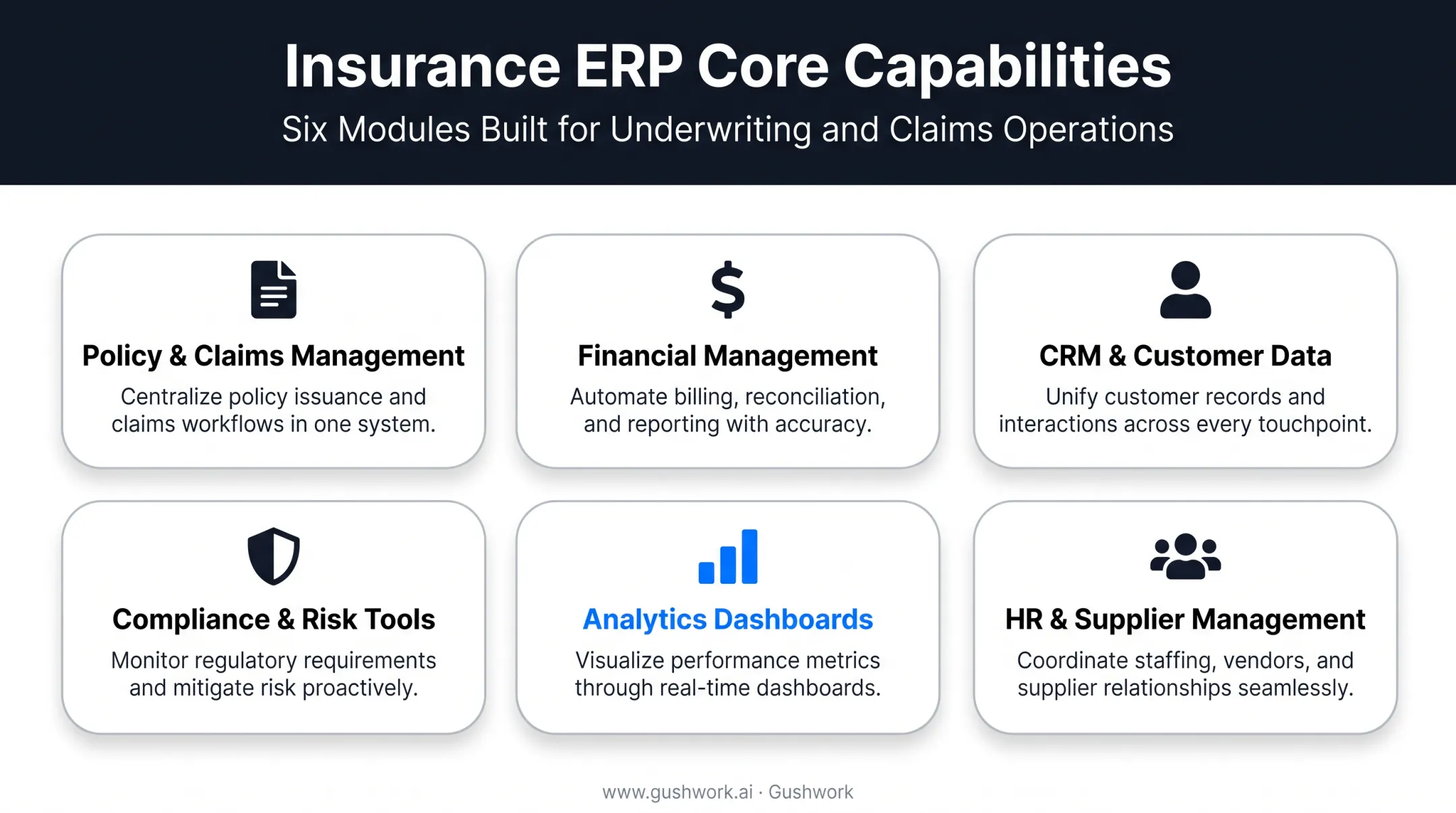 Insurance ERP core modules covering policy claims finance and compliance