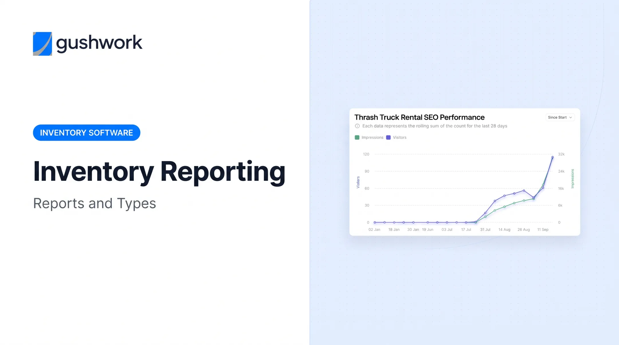 Inventory Reporting: Reports and Types