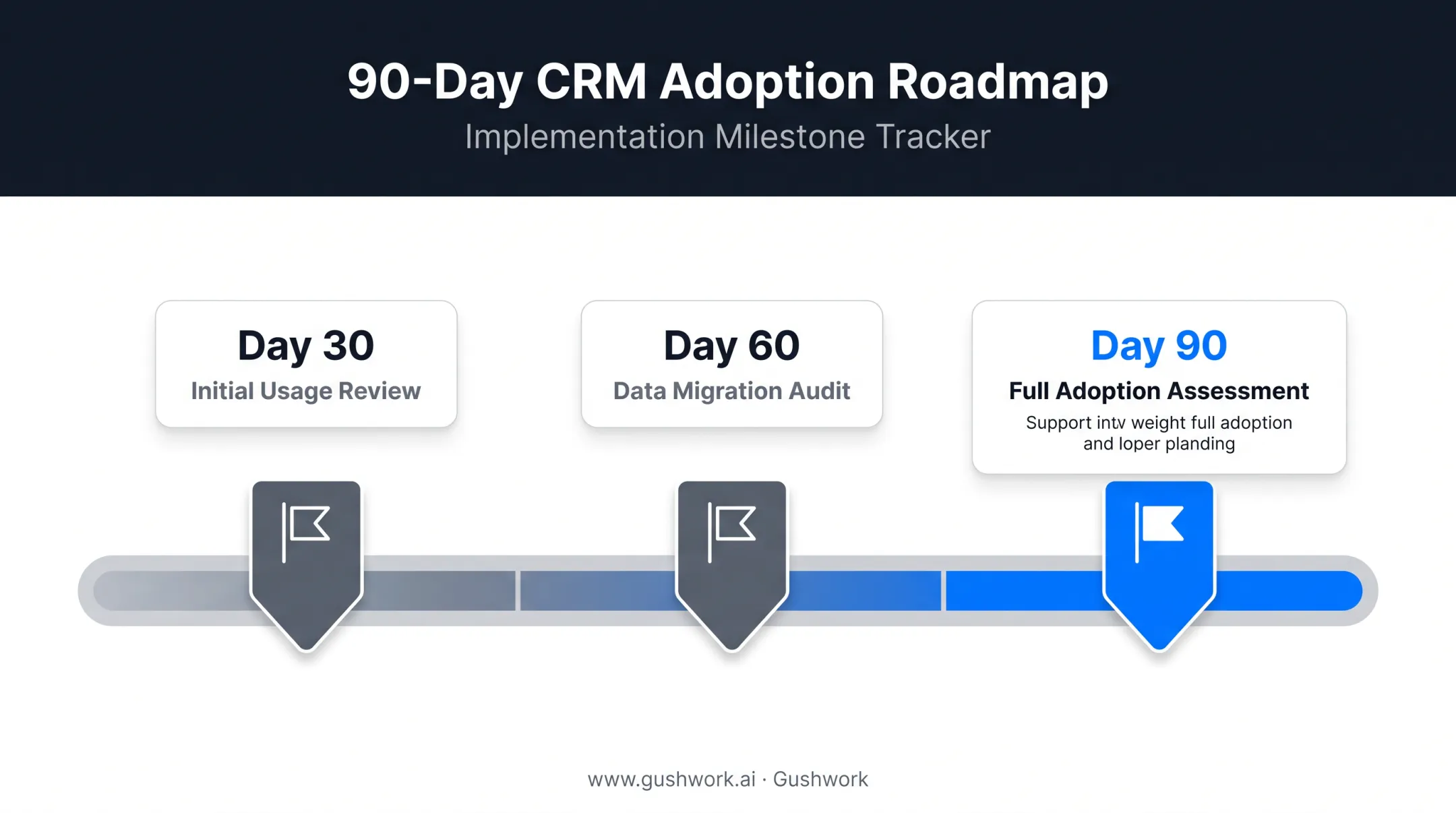 90-day CRM adoption checkpoint timeline for investment banking teams