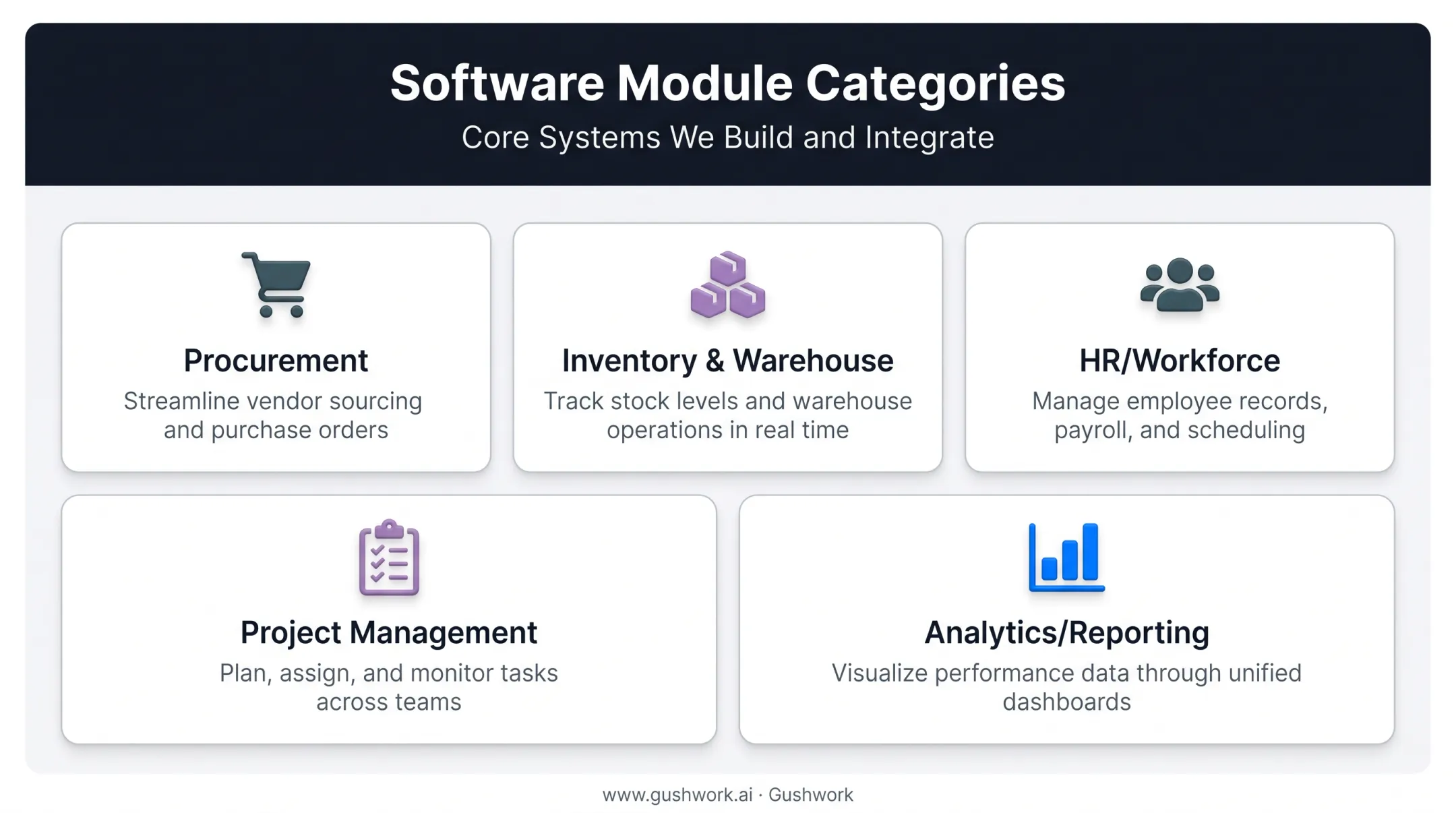Common ERP modules comparison procurement inventory HR project analytics