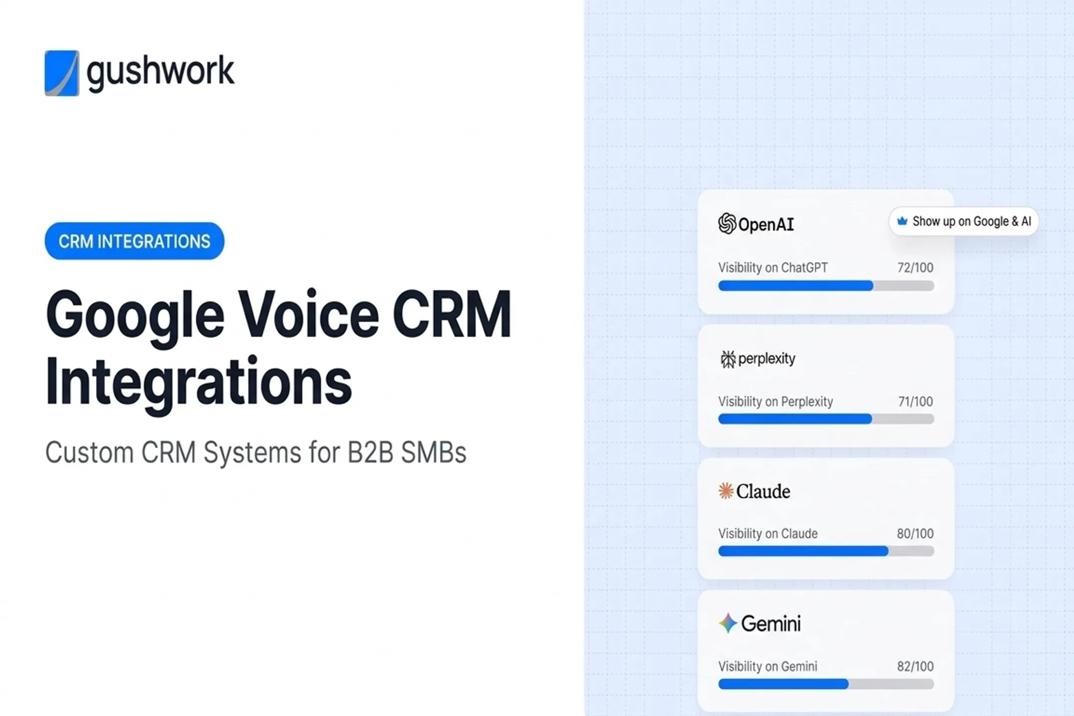 Google Voice CRM Integrations