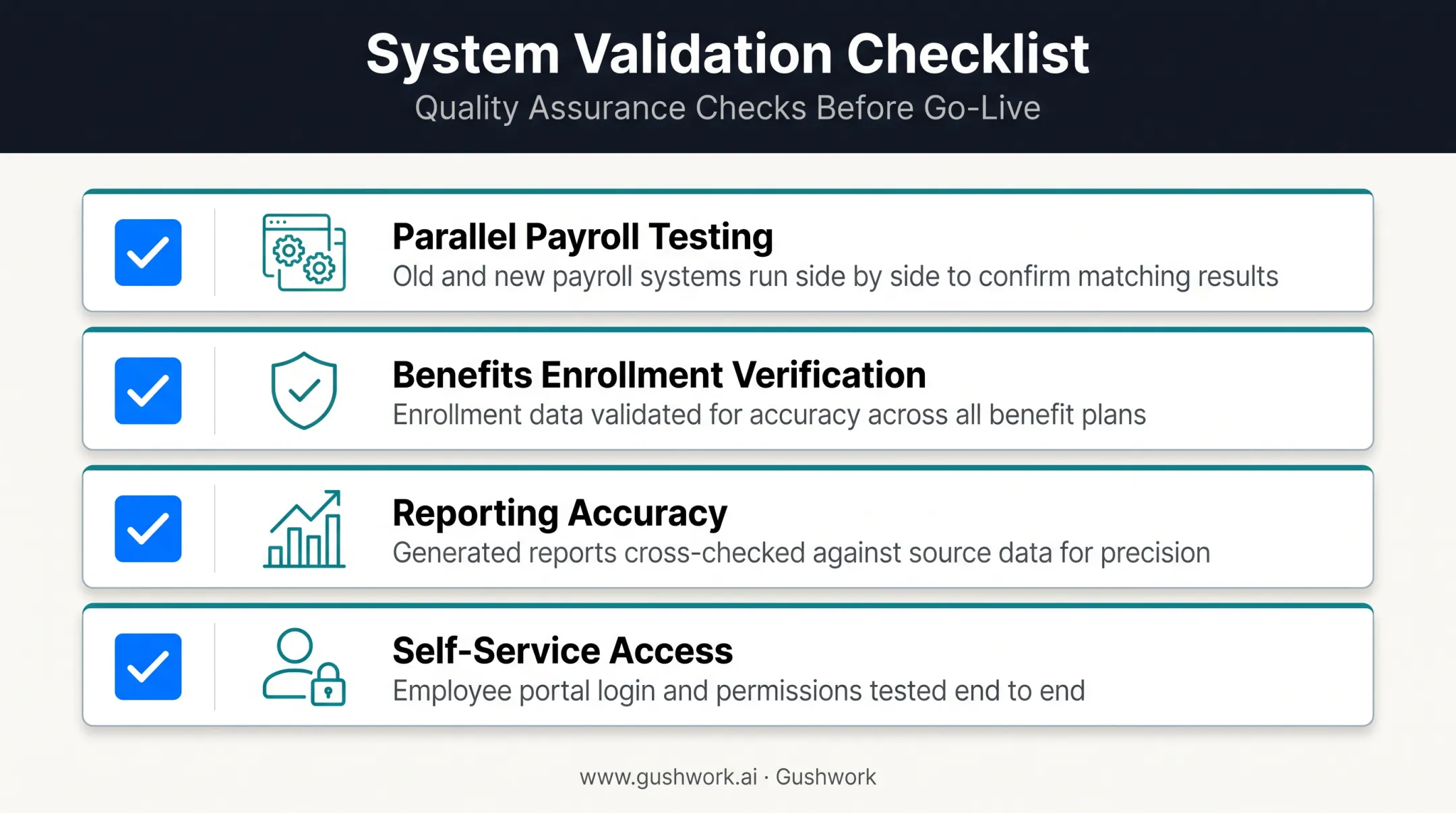 Post-implementation HRIS validation checklist covering payroll and benefits