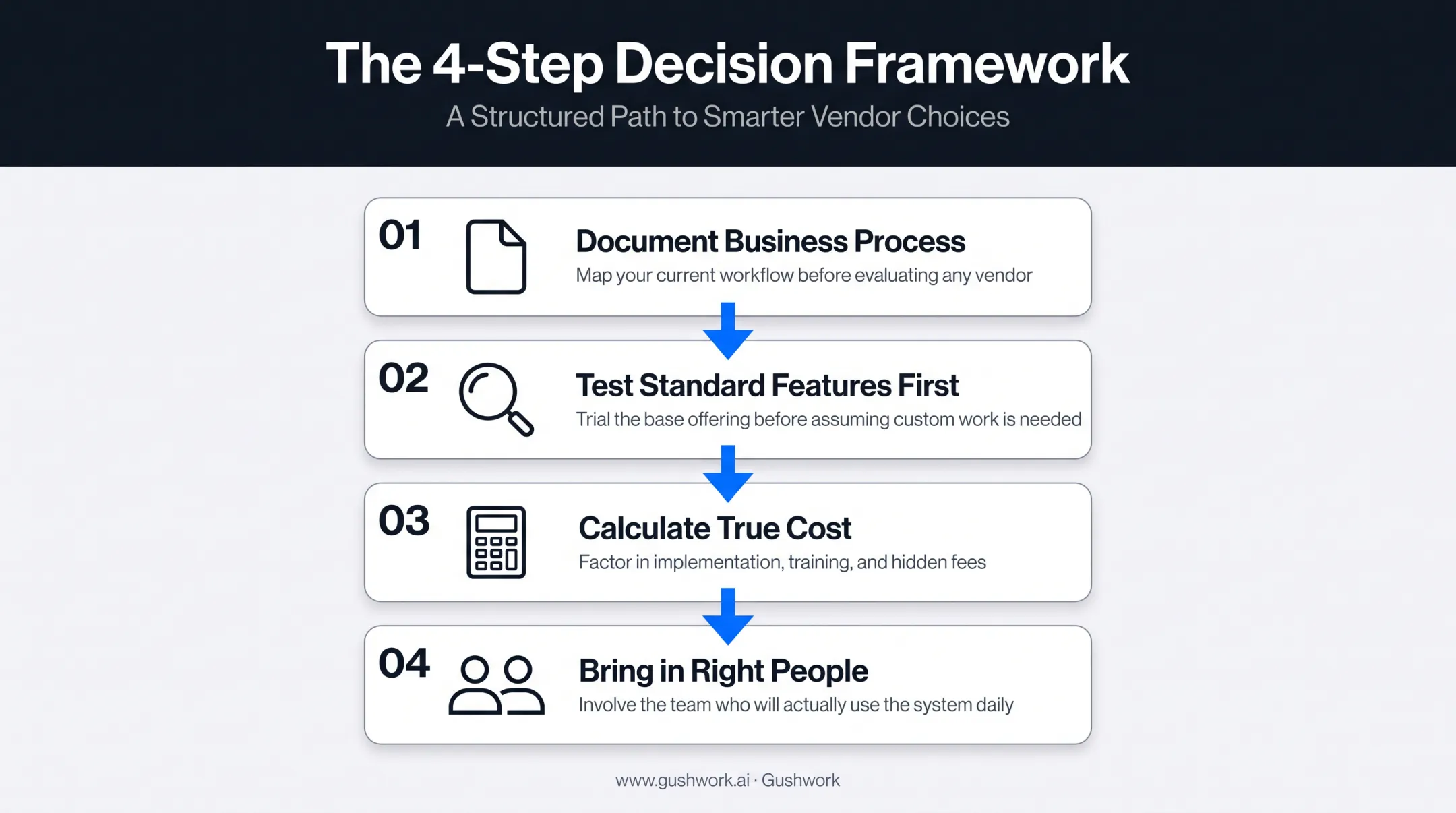 Four-step decision framework for ERP configuration versus customization choice