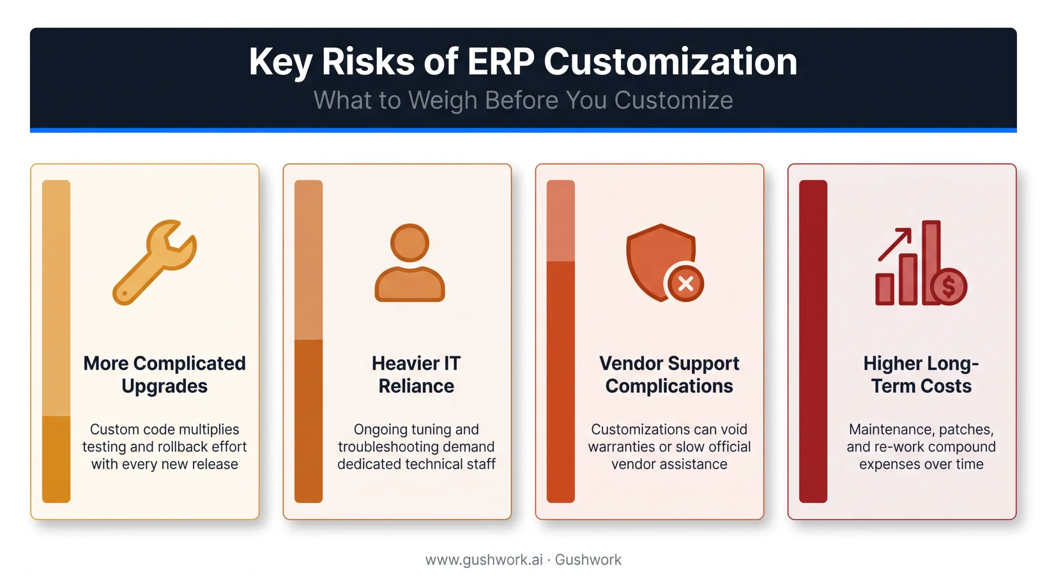 Risks of ERP customization affecting upgrades and long-term costs