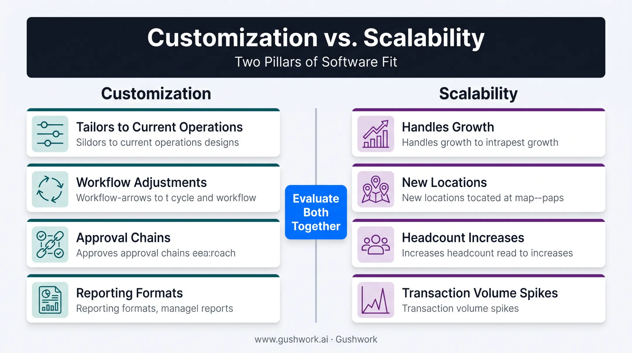 Customization versus scalability comparison chart for ERP evaluation