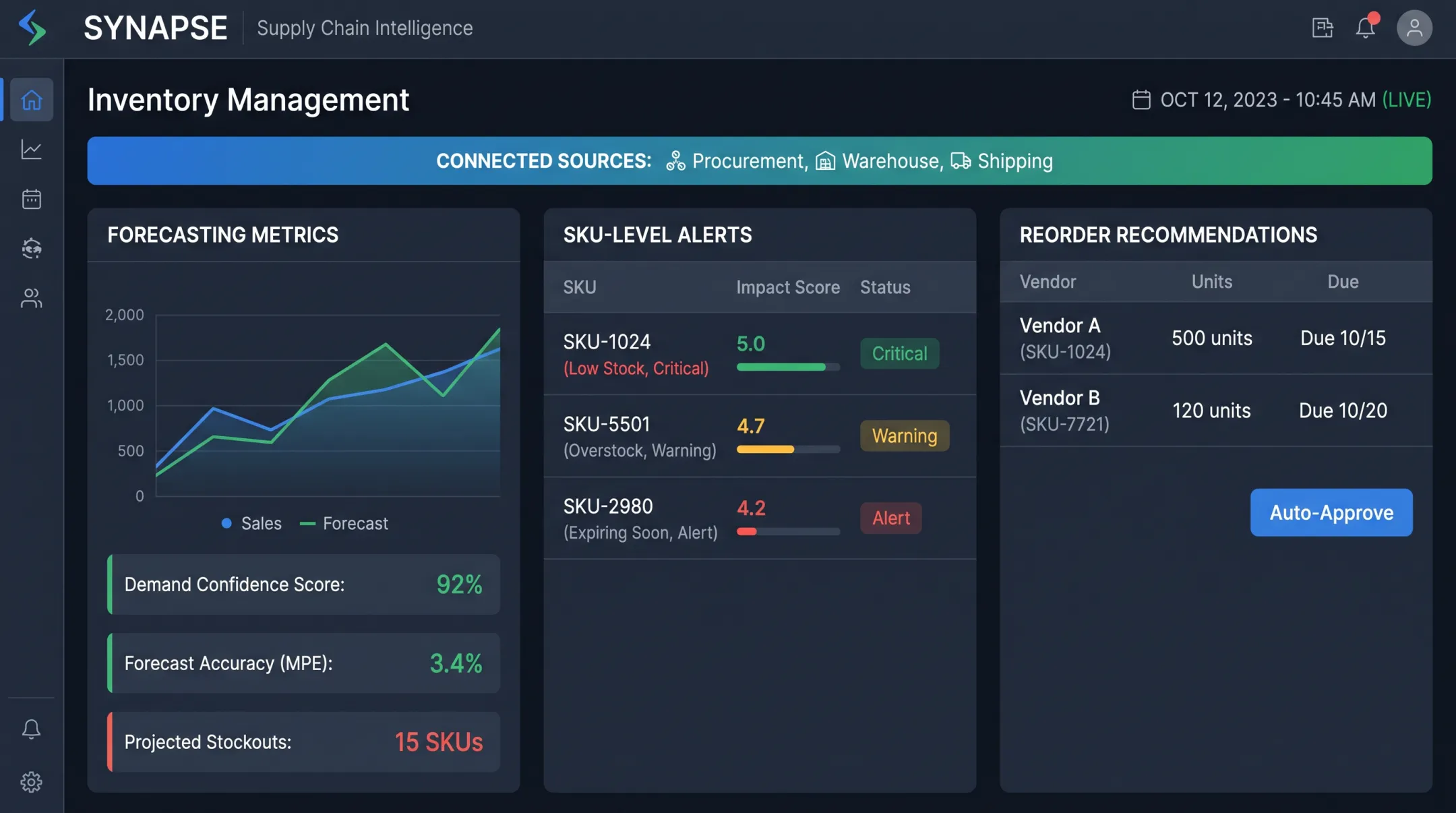 Inventory management dashboard displaying forecasting alerts and reorder recommendations