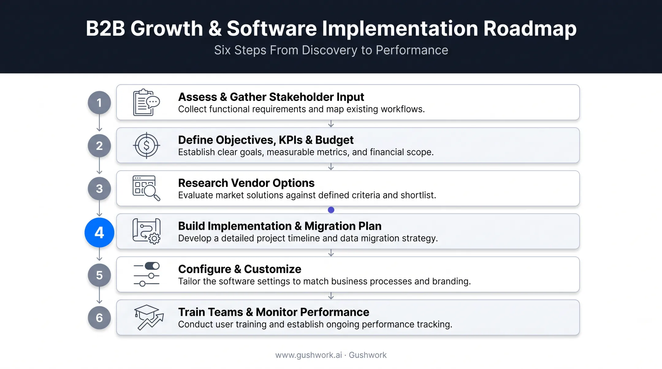 Six-step ERP upgrade planning and execution process flow