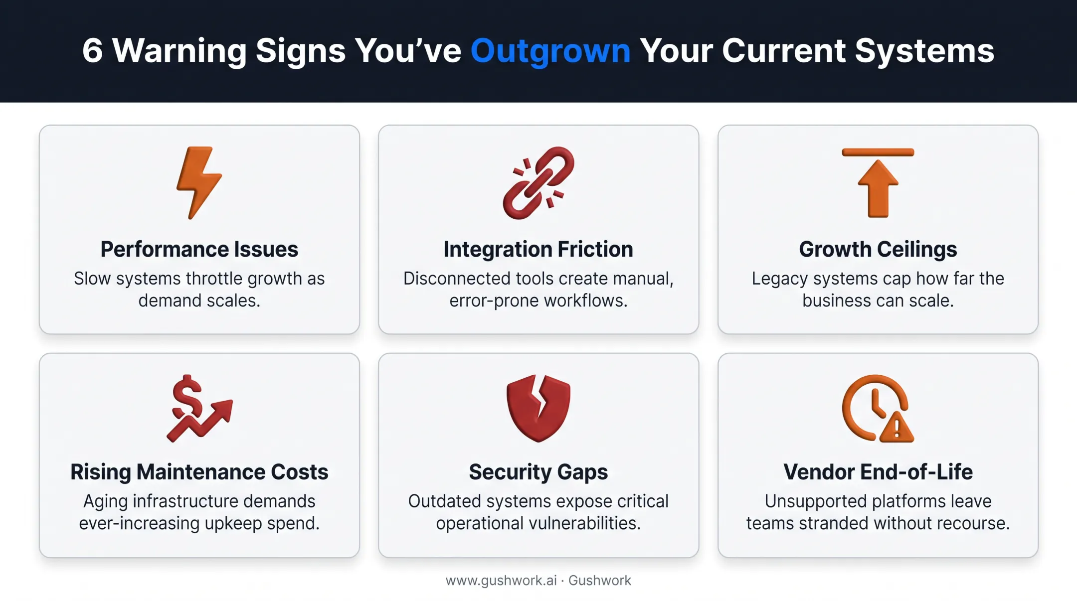 Six warning signs indicating a business needs an ERP upgrade