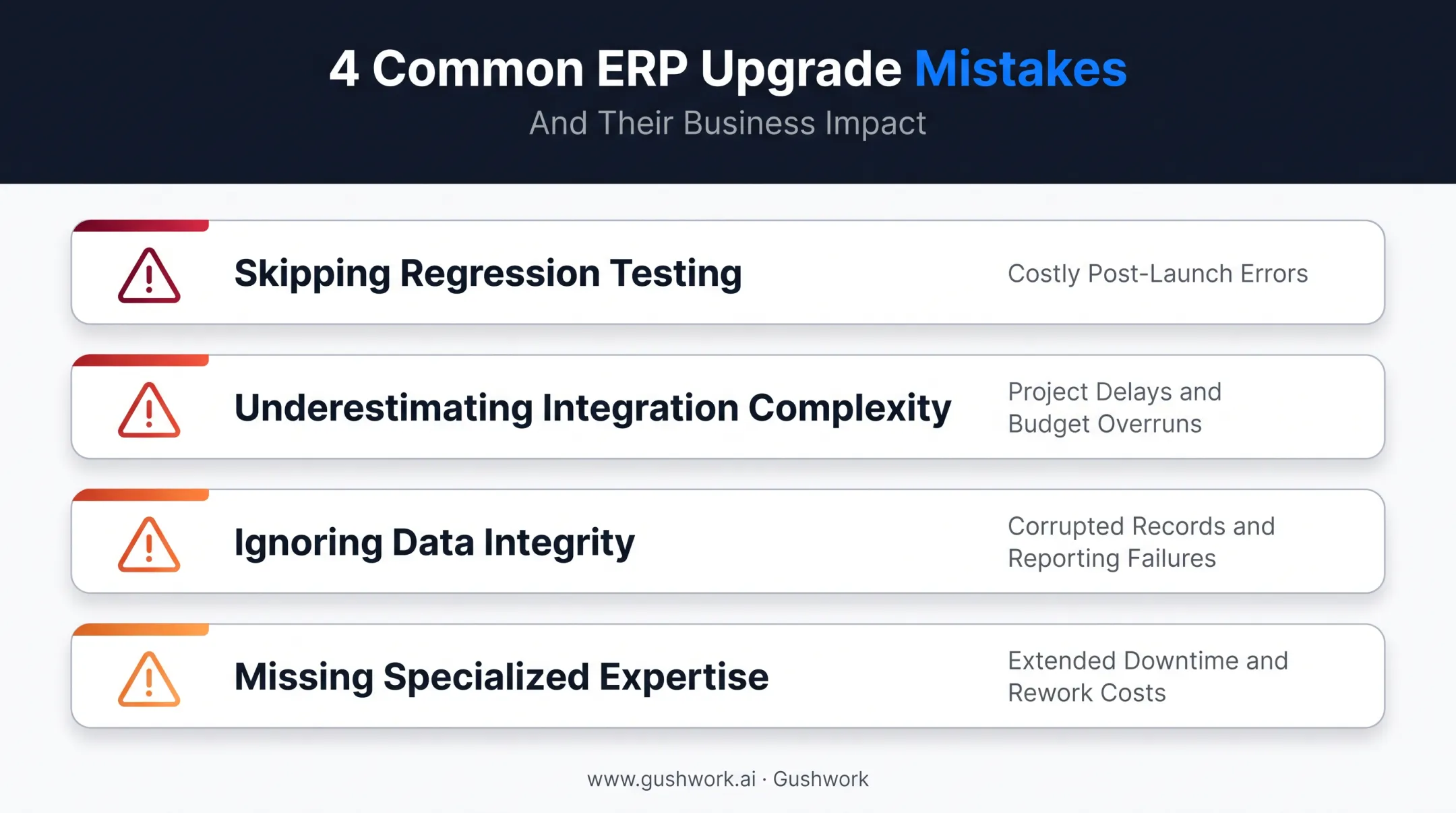 Four common ERP upgrade risks and their business impact breakdown