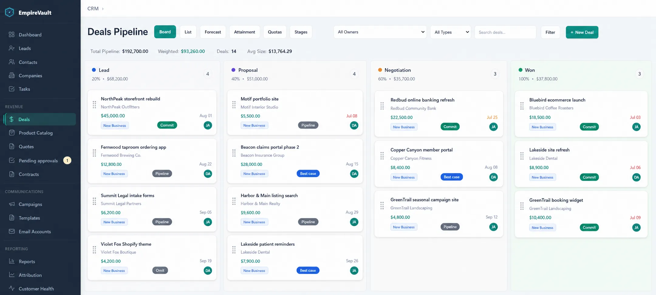 Visual sales pipeline dashboard showing drag-and-drop deal stages