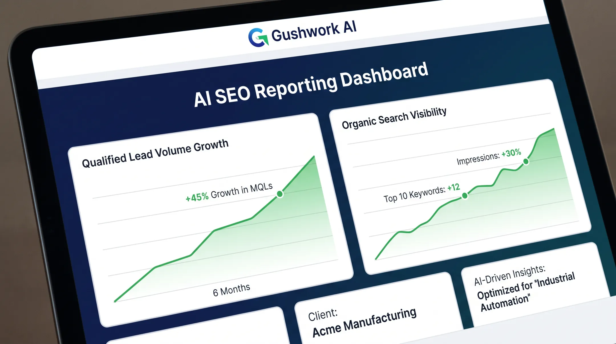 Gushwork AI SEO dashboard showing qualified lead growth metrics