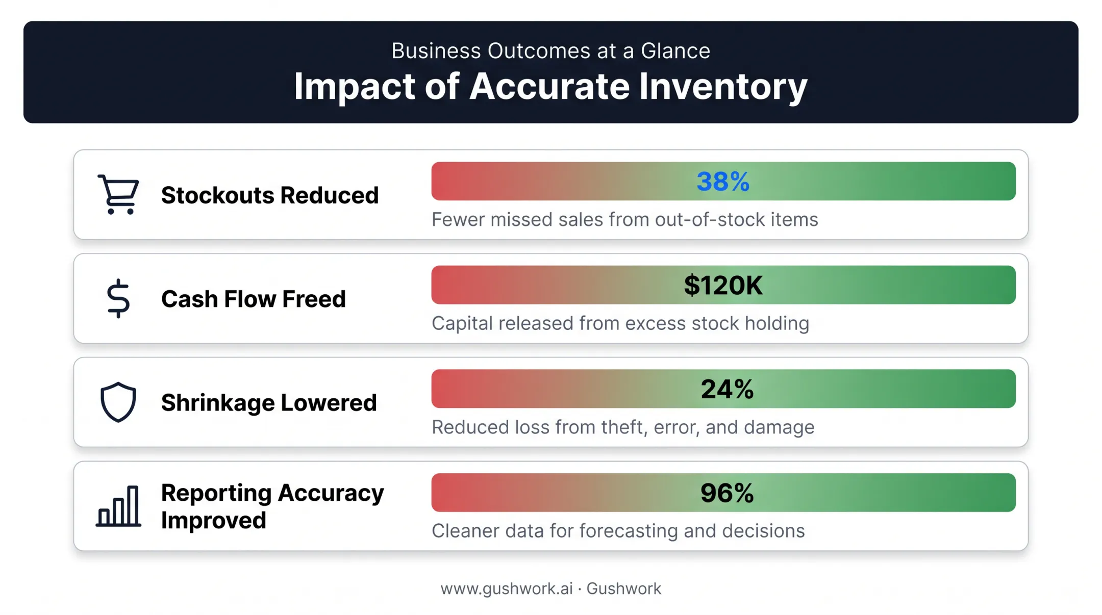 Impact of accurate apparel inventory data on retail business metrics