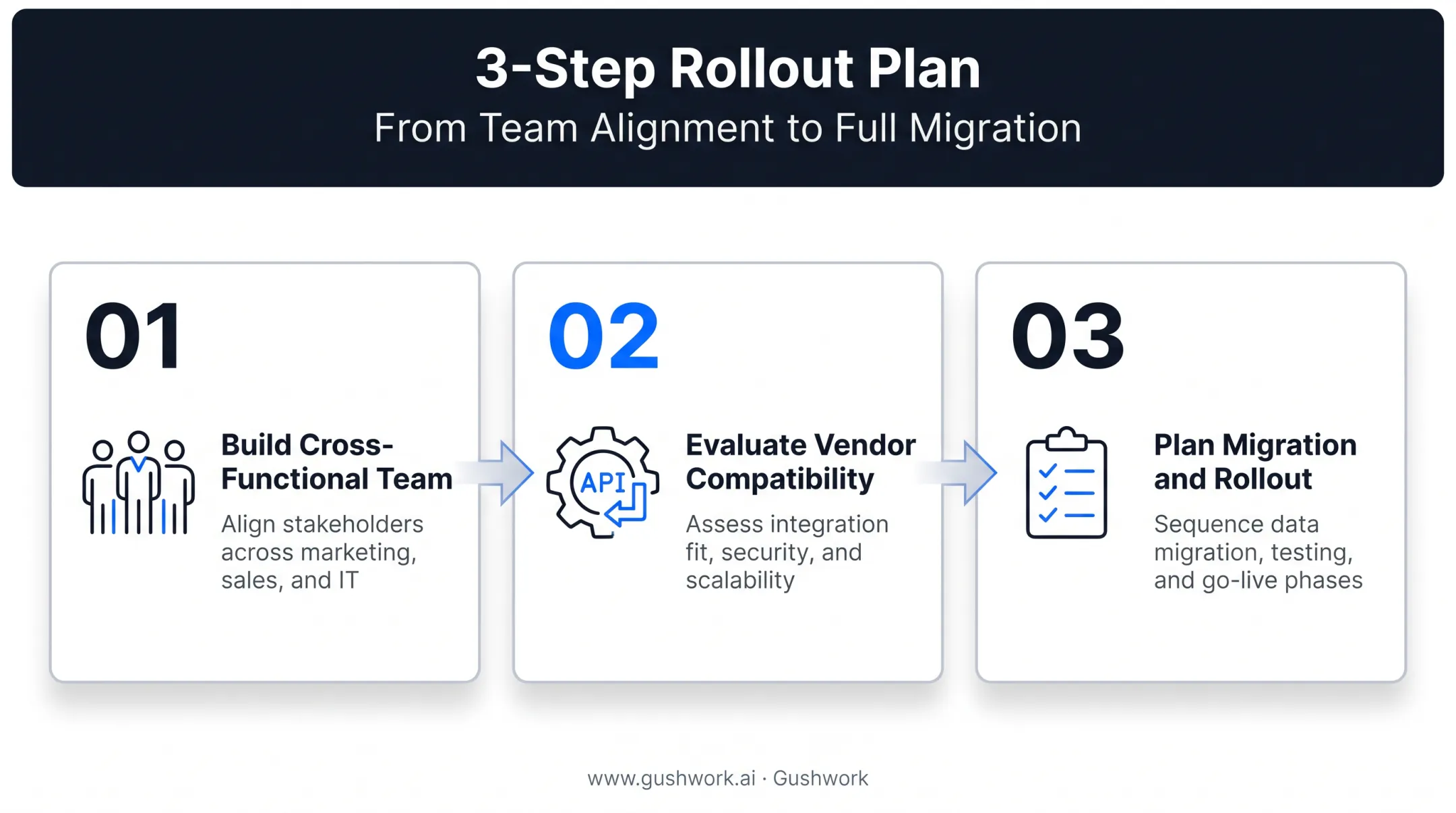 Three-step ERP-AP integration rollout plan for finance teams