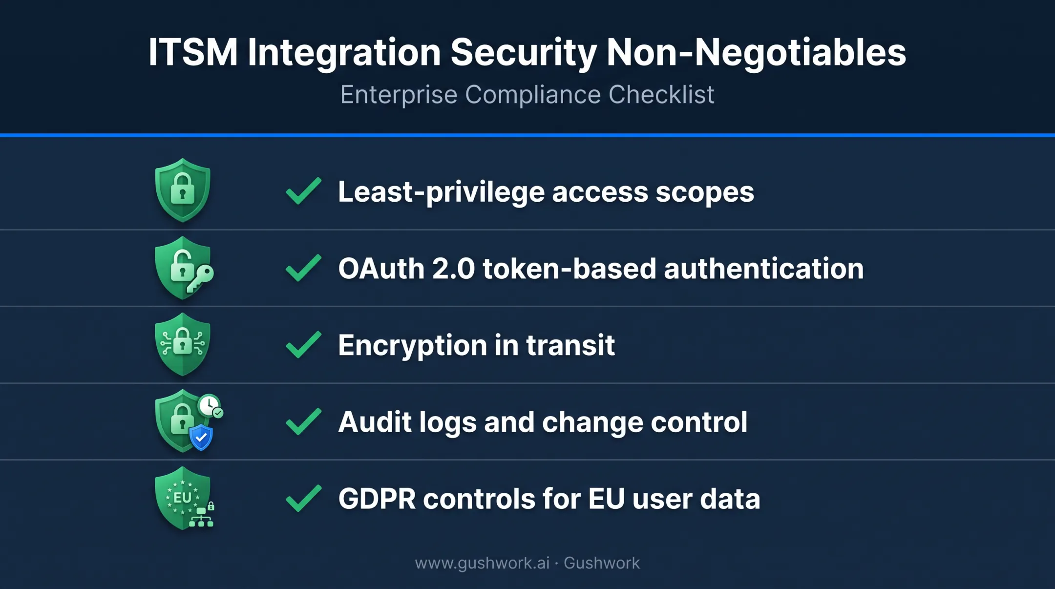 Five essential security controls checklist for ITSM integration compliance