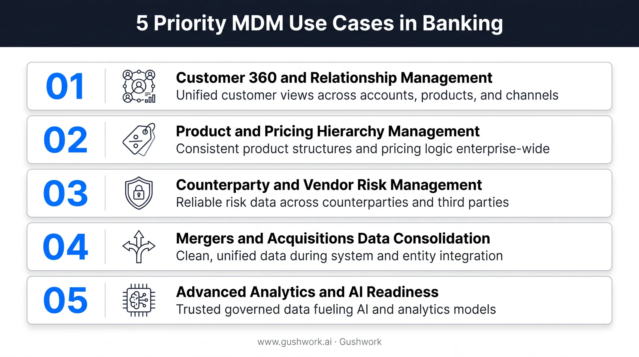 Five core MDM use cases prioritized for banking institutions