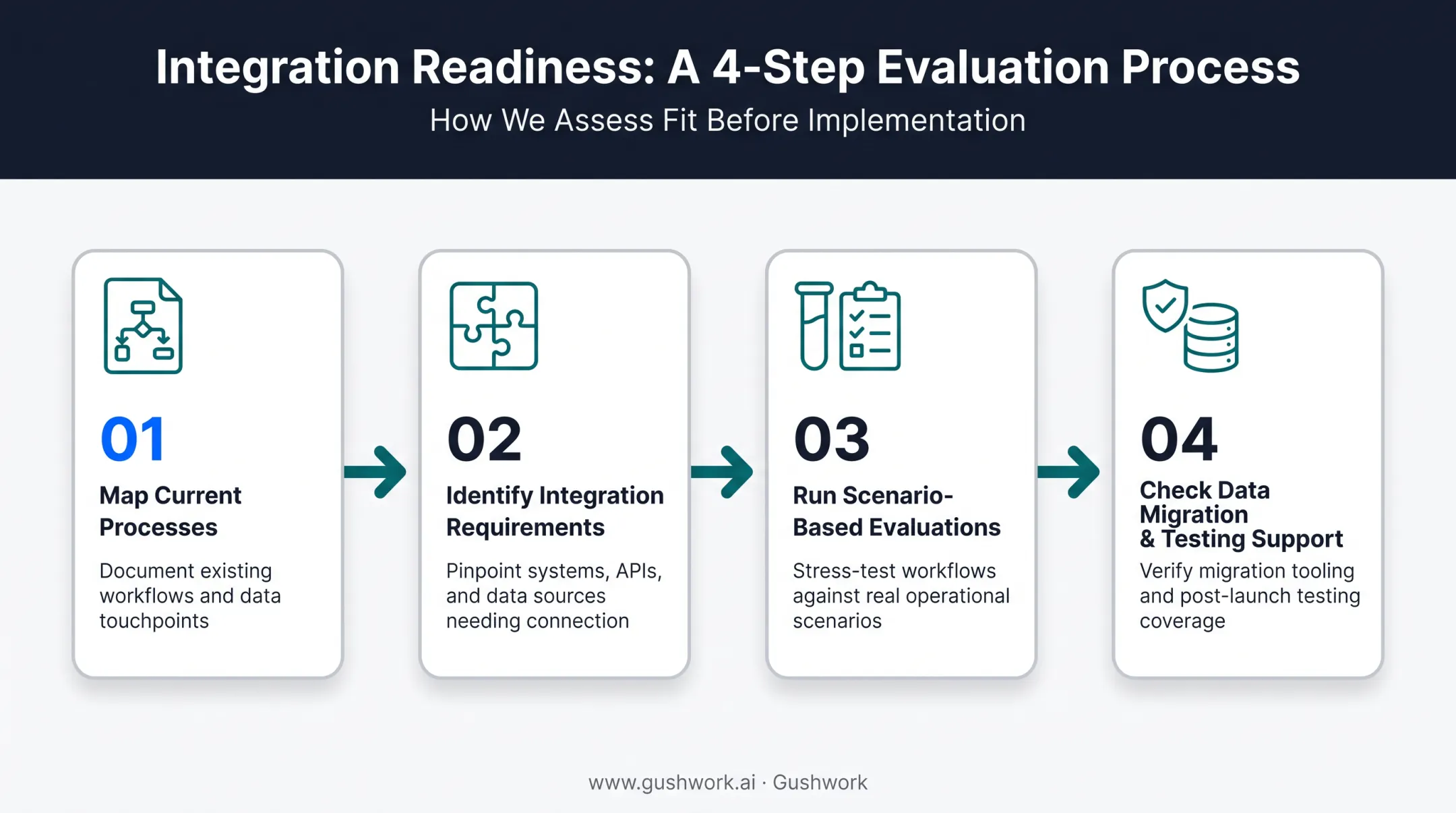 Four-step ERP vendor evaluation process before booking demos