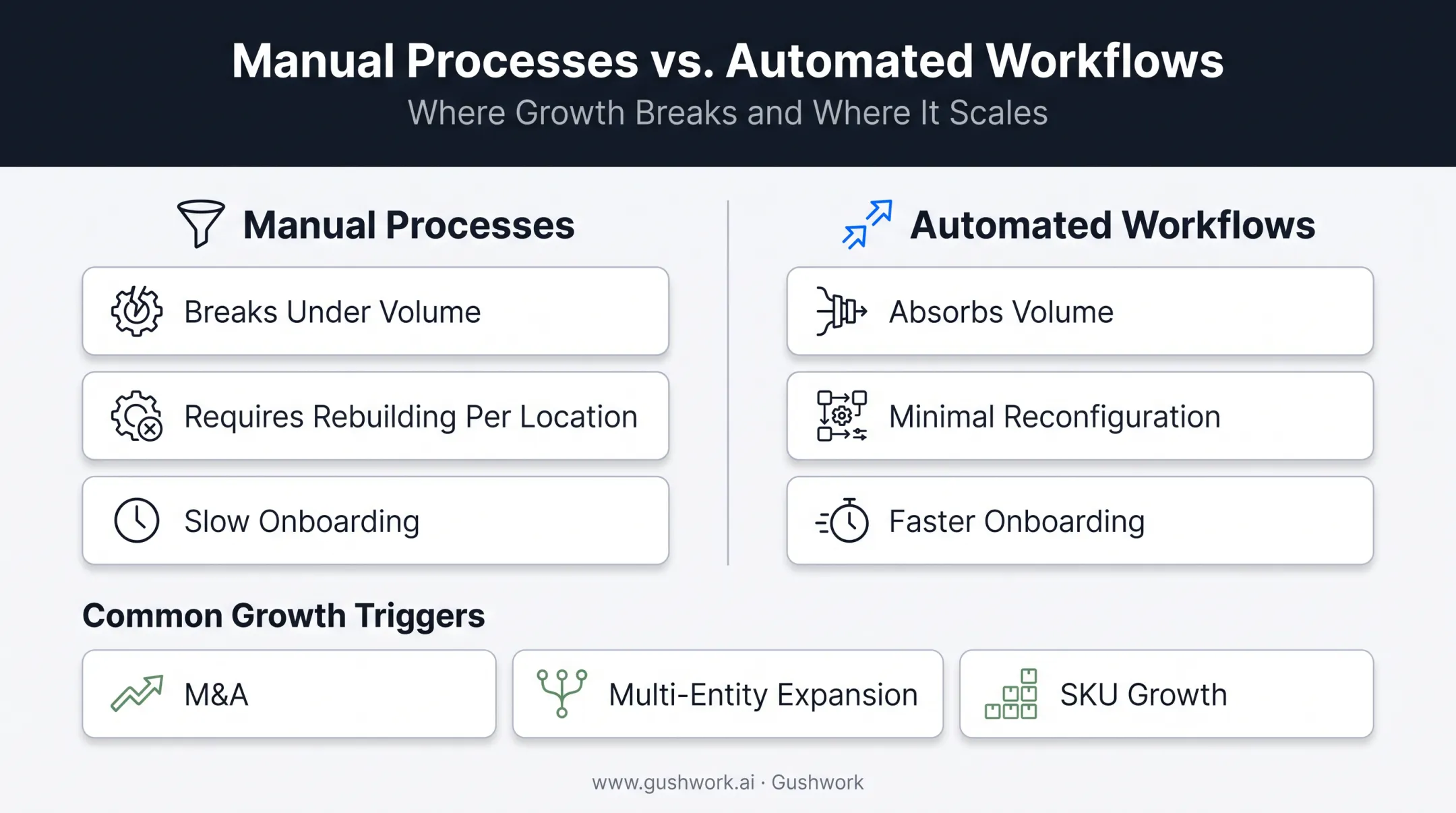 ERP system scalability comparison across growth triggers and outcomes