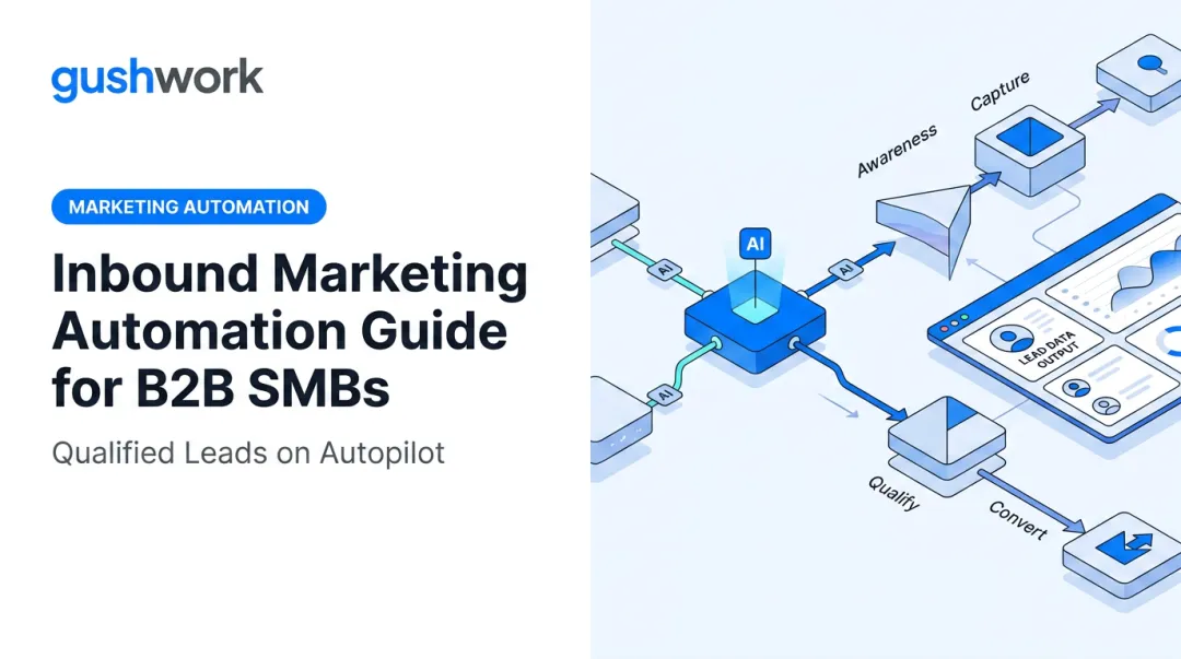 Inbound Marketing Automation Guide for B2B SMBs