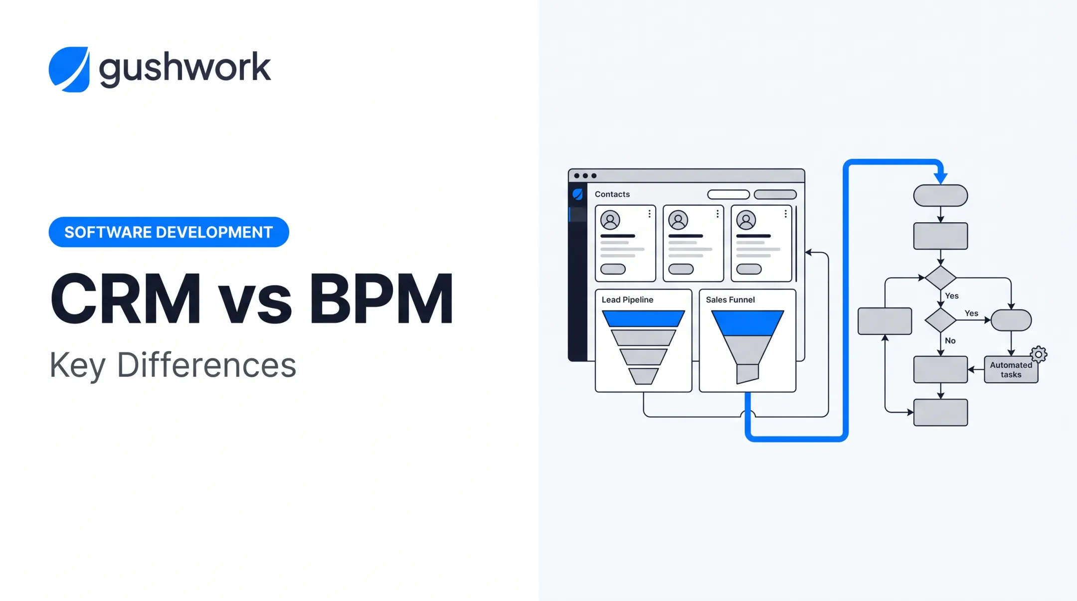 CRM vs BPM: Key Differences